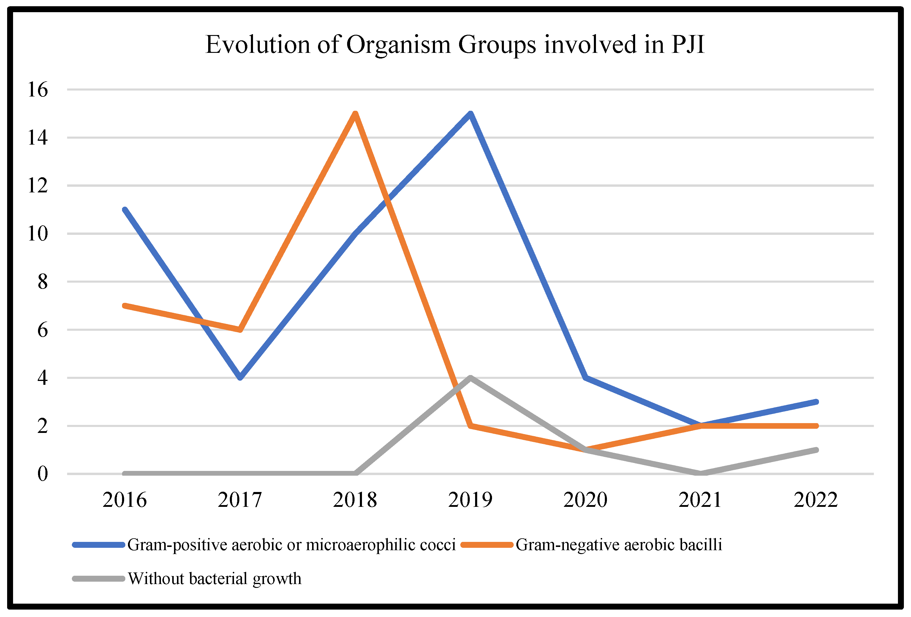 Microorganisms 11 00116 g002