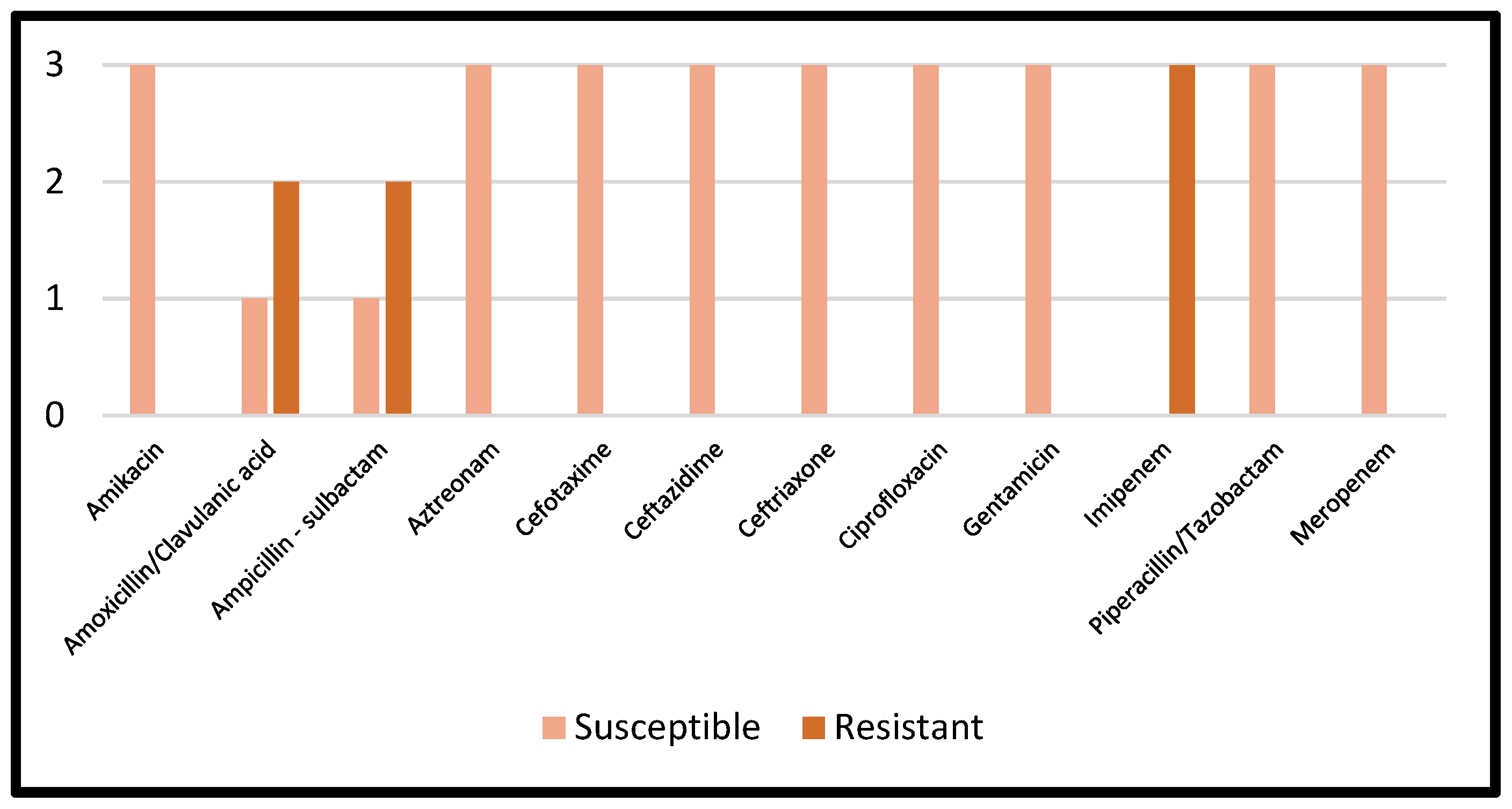 Microorganisms 11 00116 g005