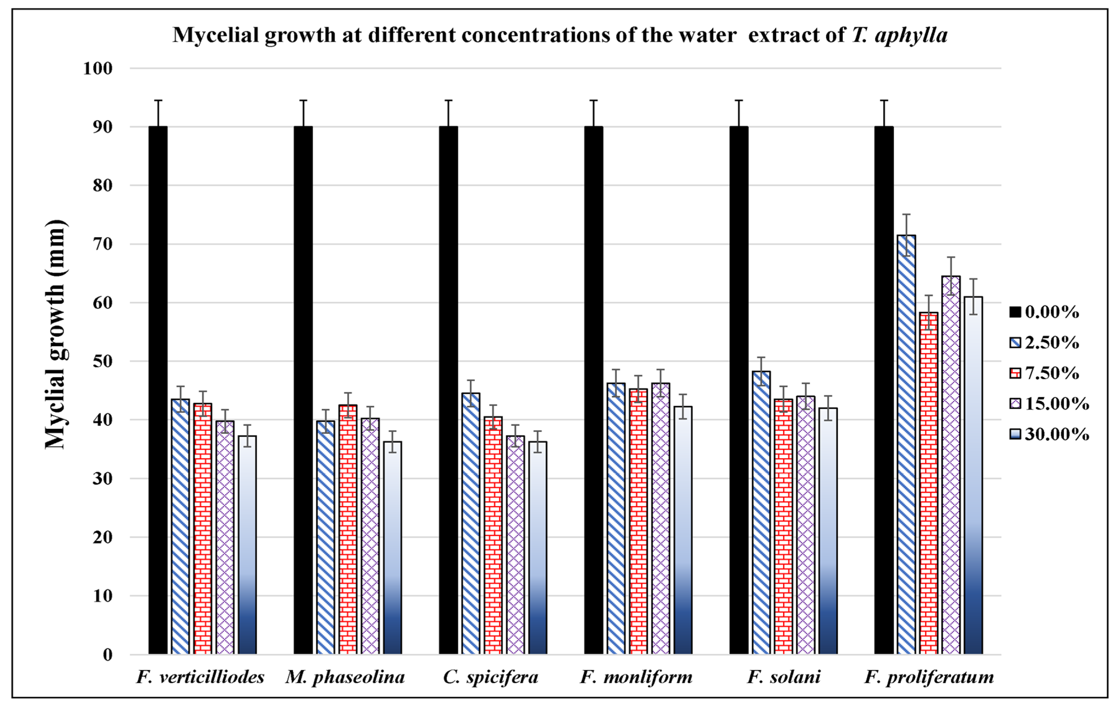Microorganisms 11 00127 g002