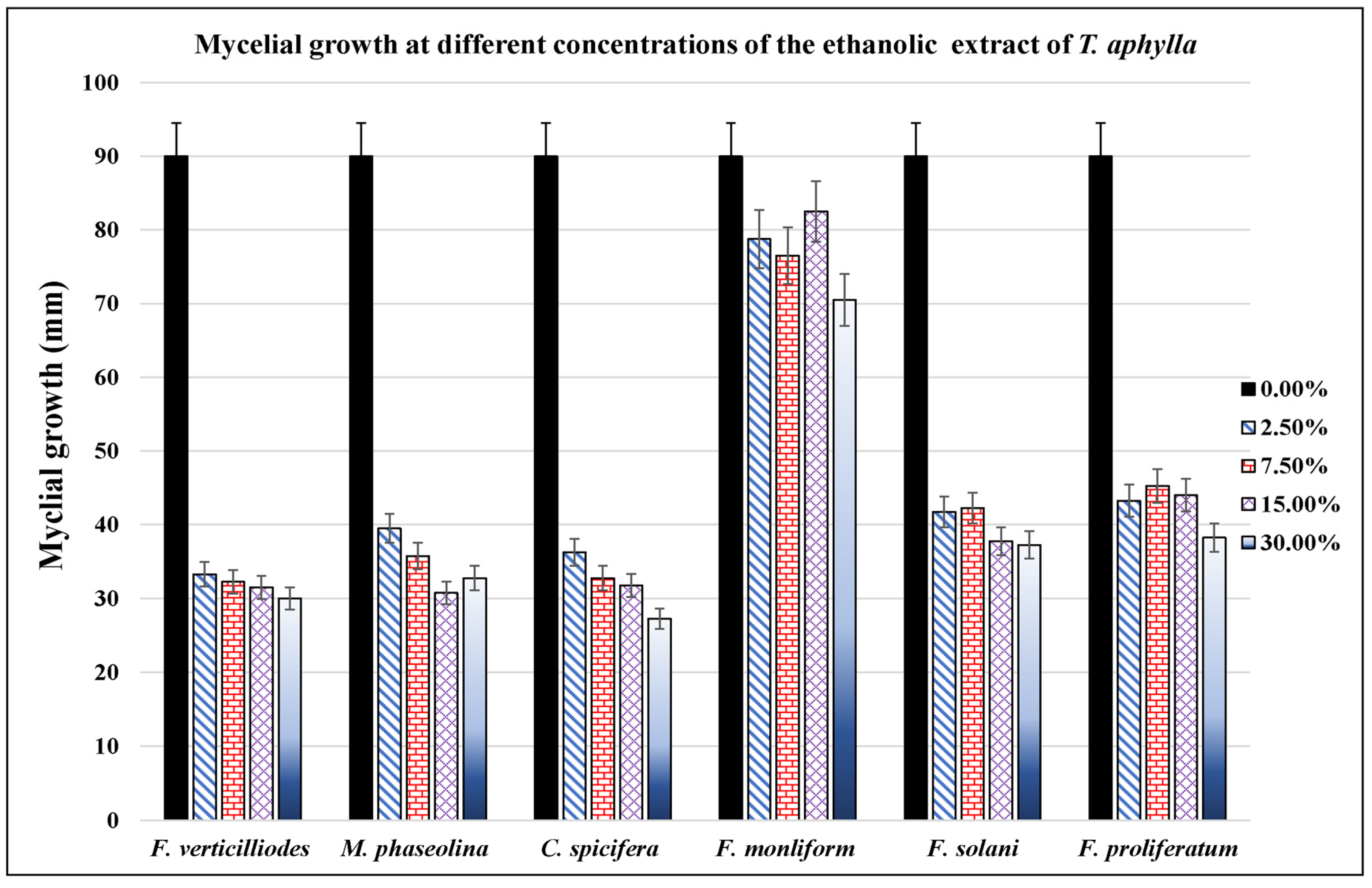 Microorganisms 11 00127 g003
