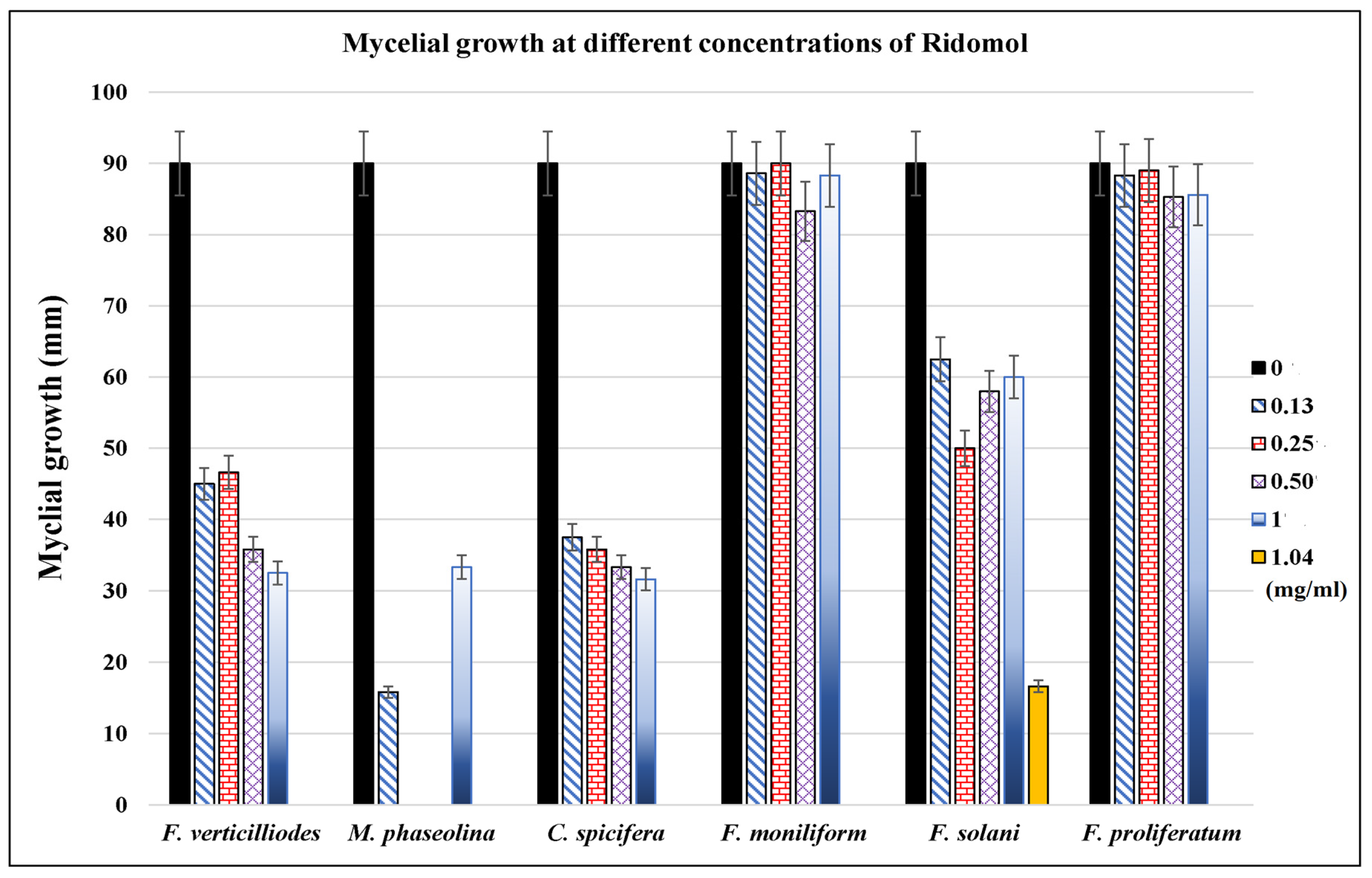 Microorganisms 11 00127 g004
