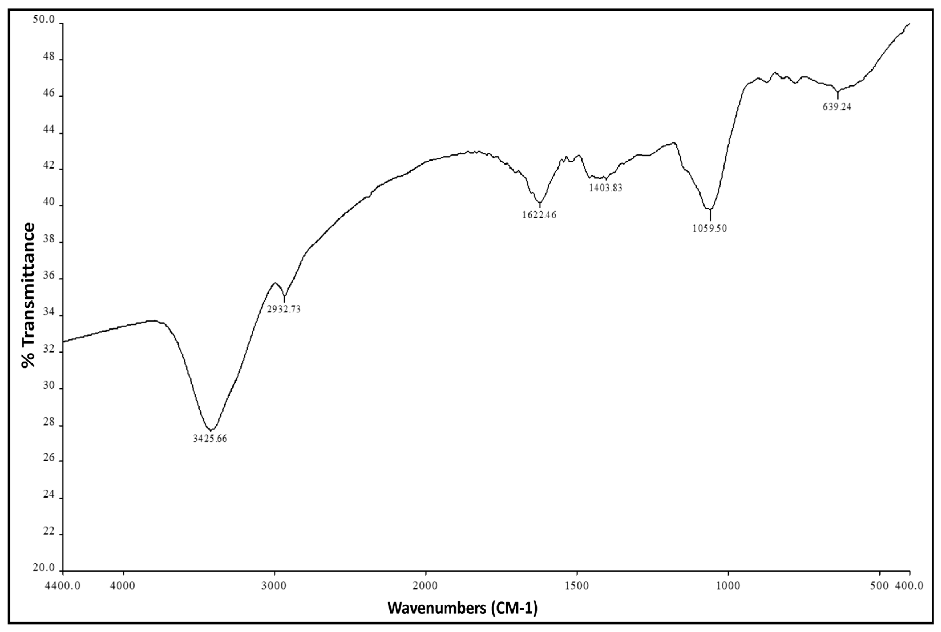 Microorganisms 11 00127 g005