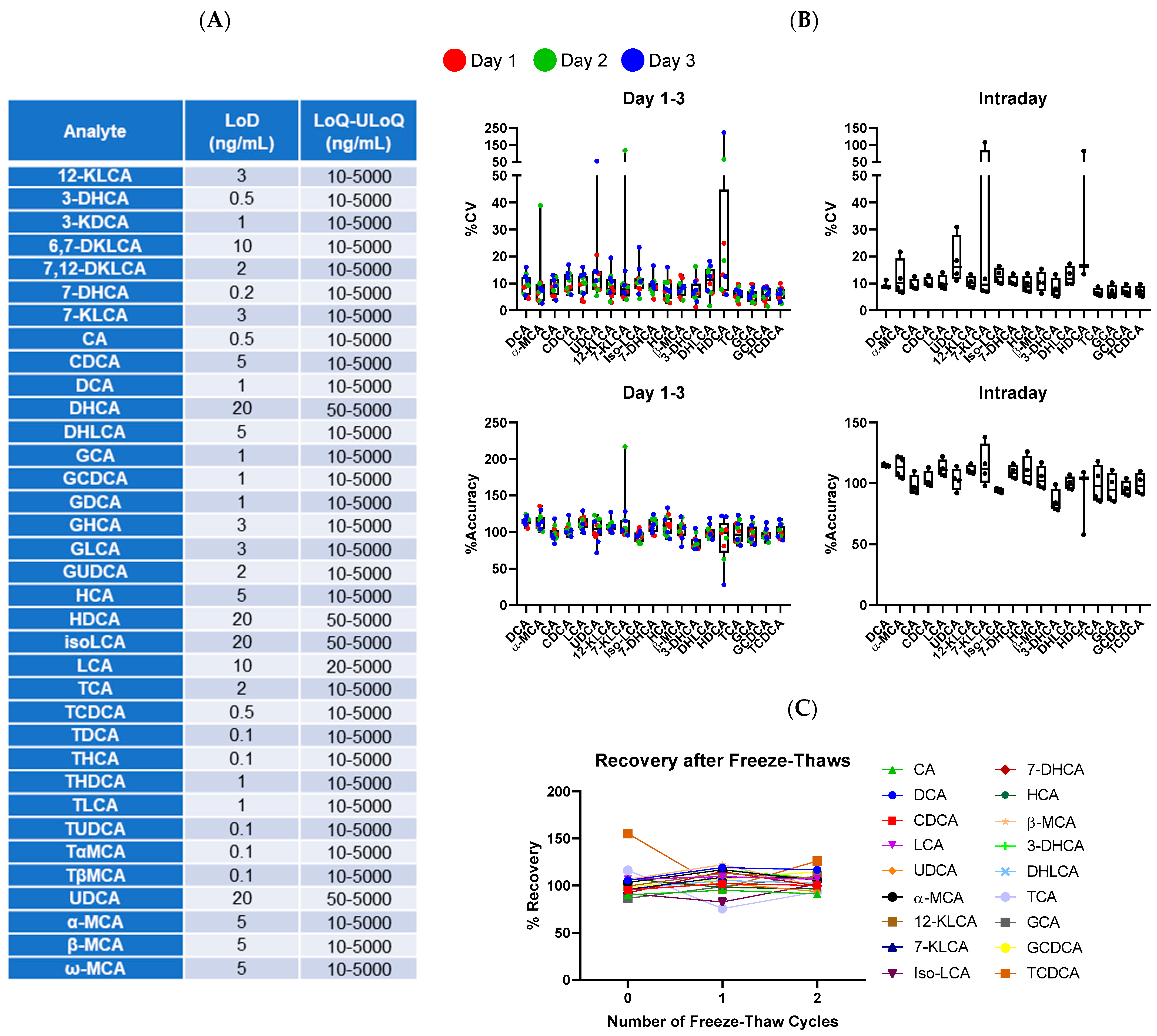 Microorganisms 11 00135 g002 Microorganisms 11 00135 g002