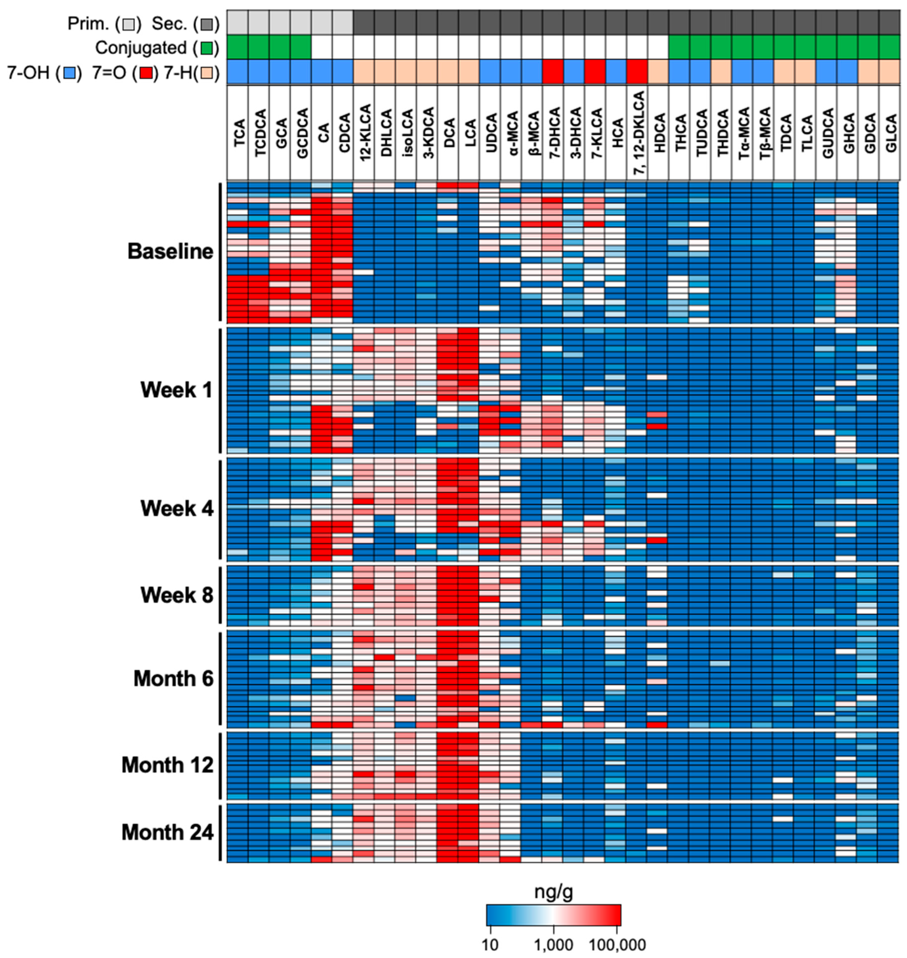 Microorganisms 11 00135 g003 Microorganisms 11 00135 g003