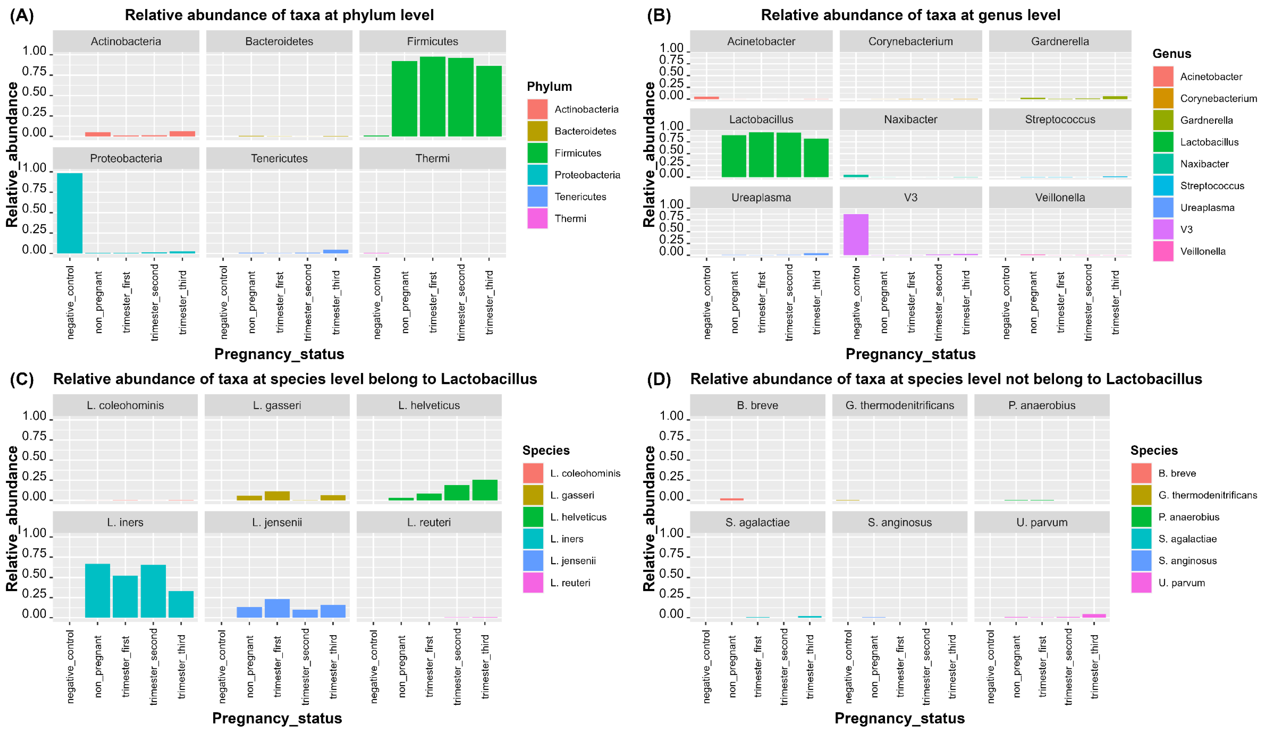 Microorganisms 11 00139 g001