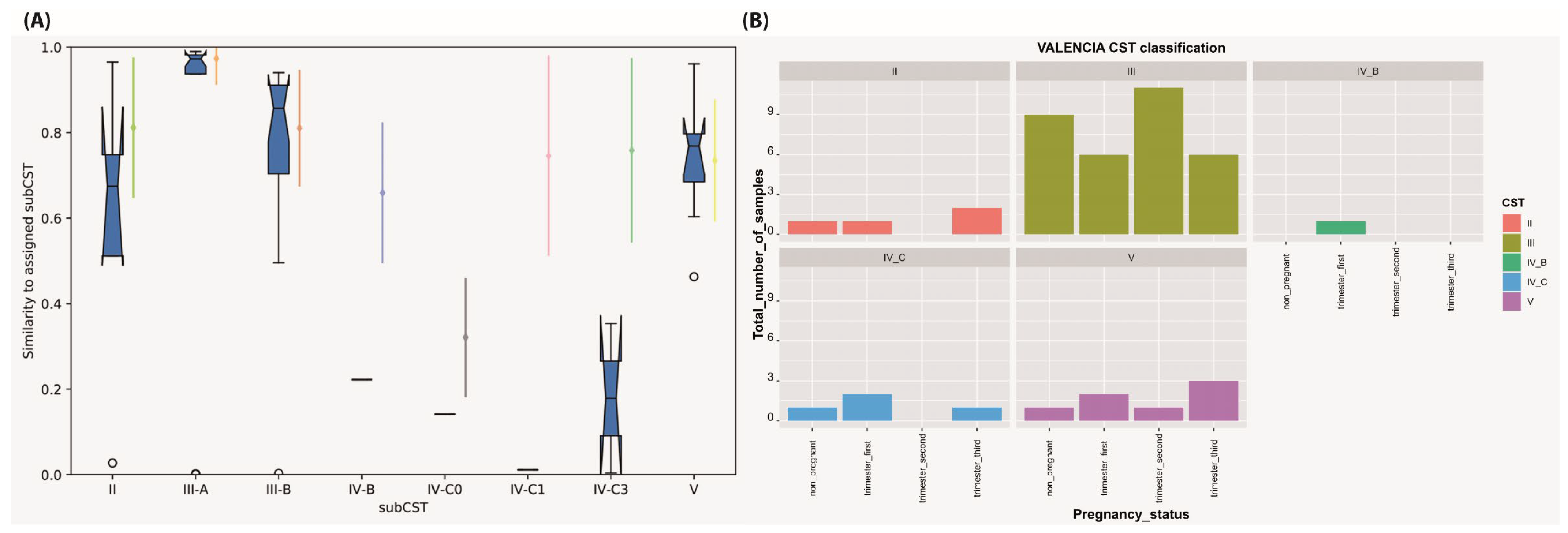 Microorganisms 11 00139 g002