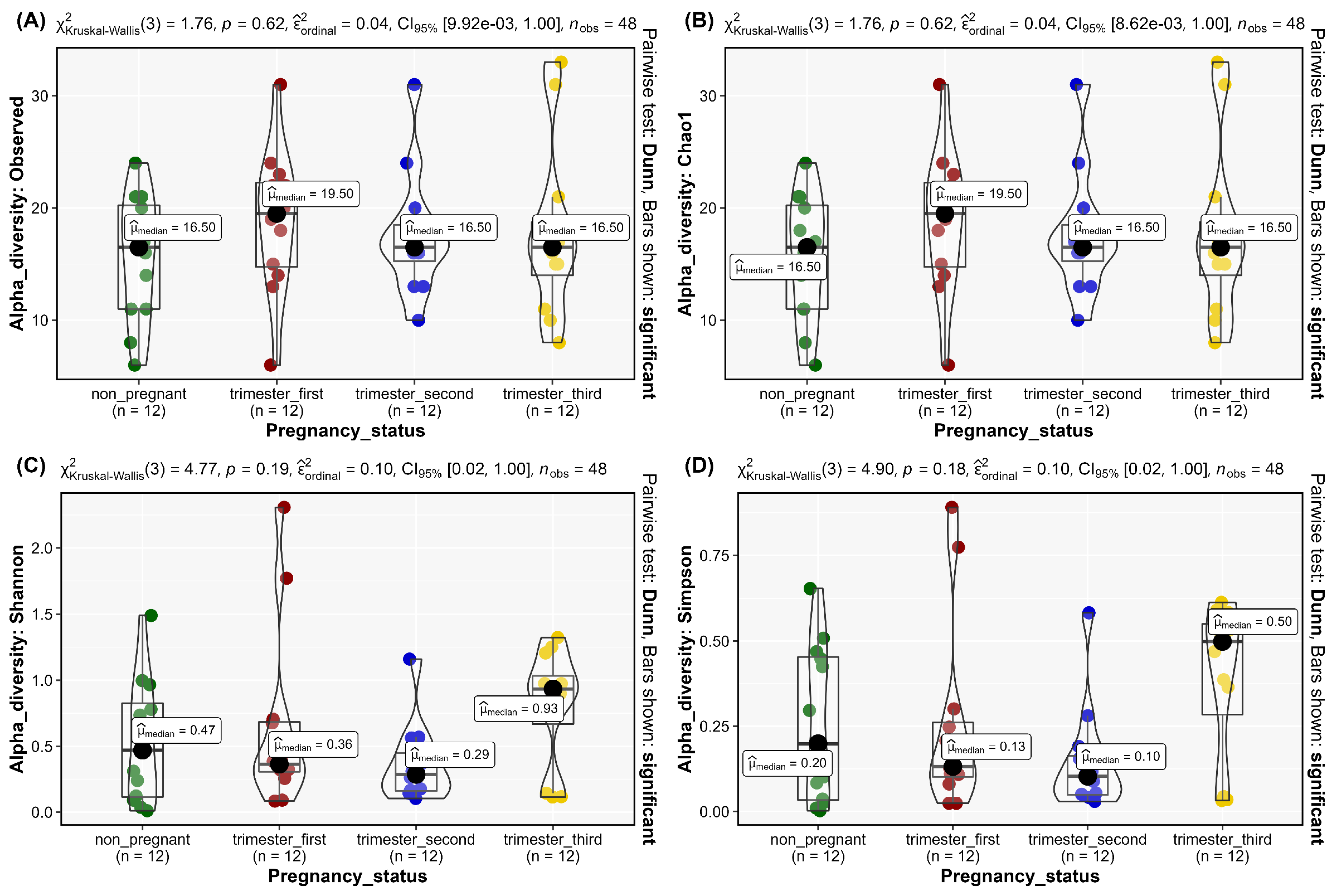Microorganisms 11 00139 g003