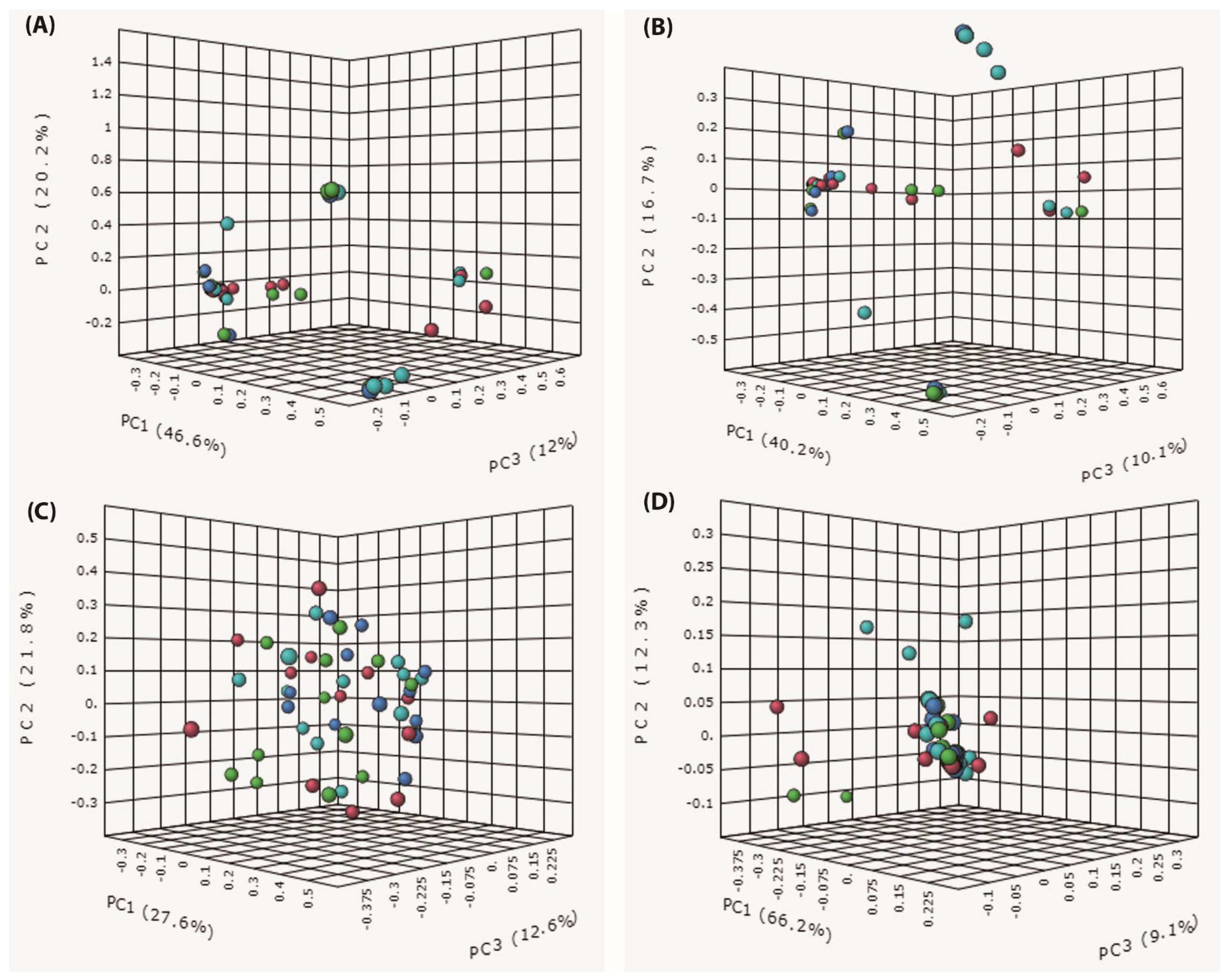 Microorganisms 11 00139 g005