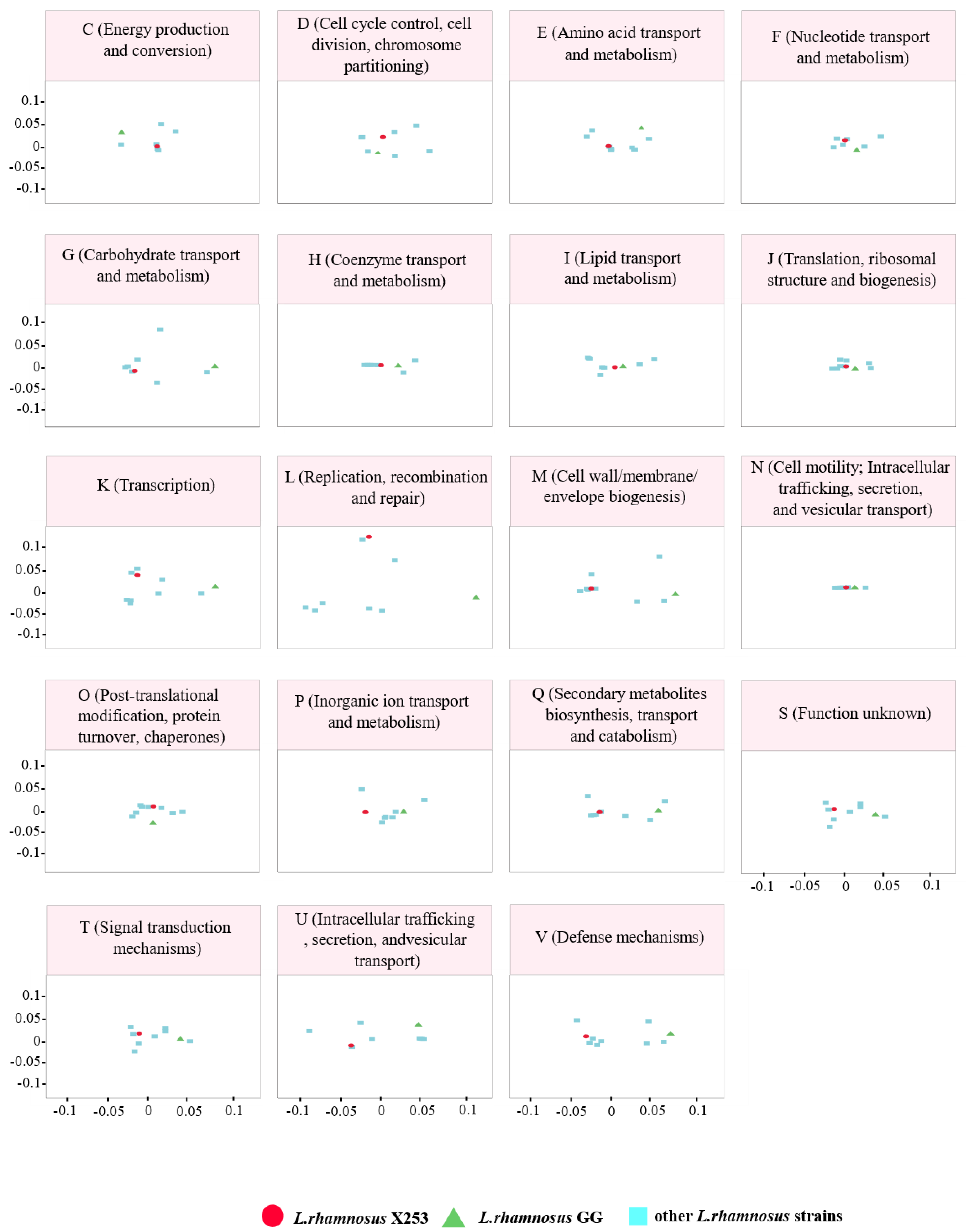 Microorganisms 11 00140 g002 Microorganisms 11 00140 g002
