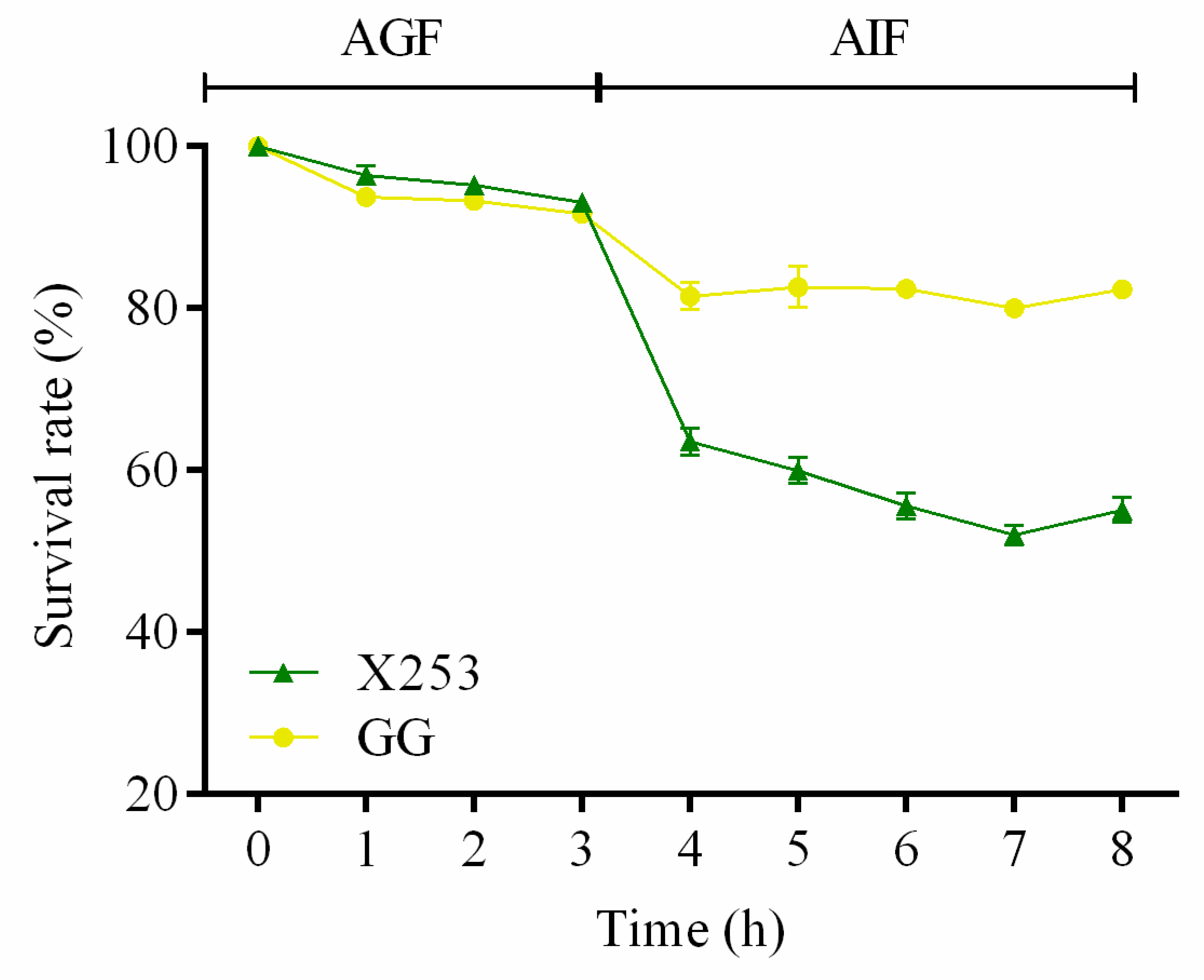 Microorganisms 11 00140 g004 Microorganisms 11 00140 g004