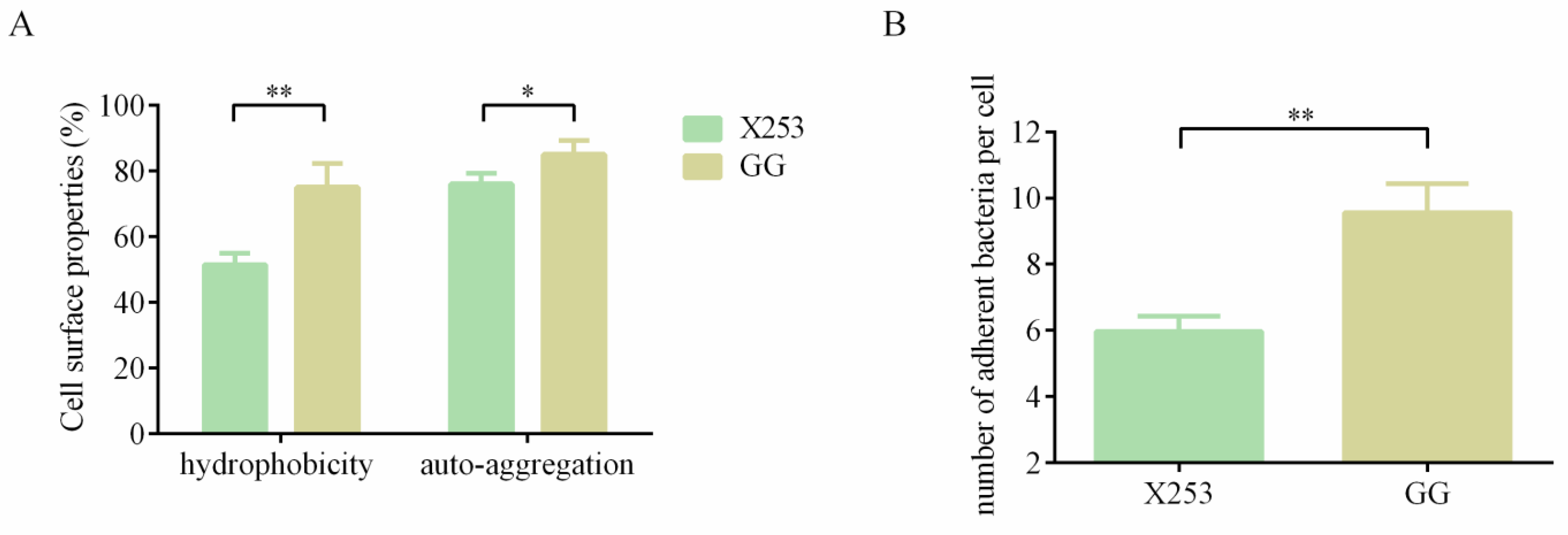 Microorganisms 11 00140 g005 Microorganisms 11 00140 g005