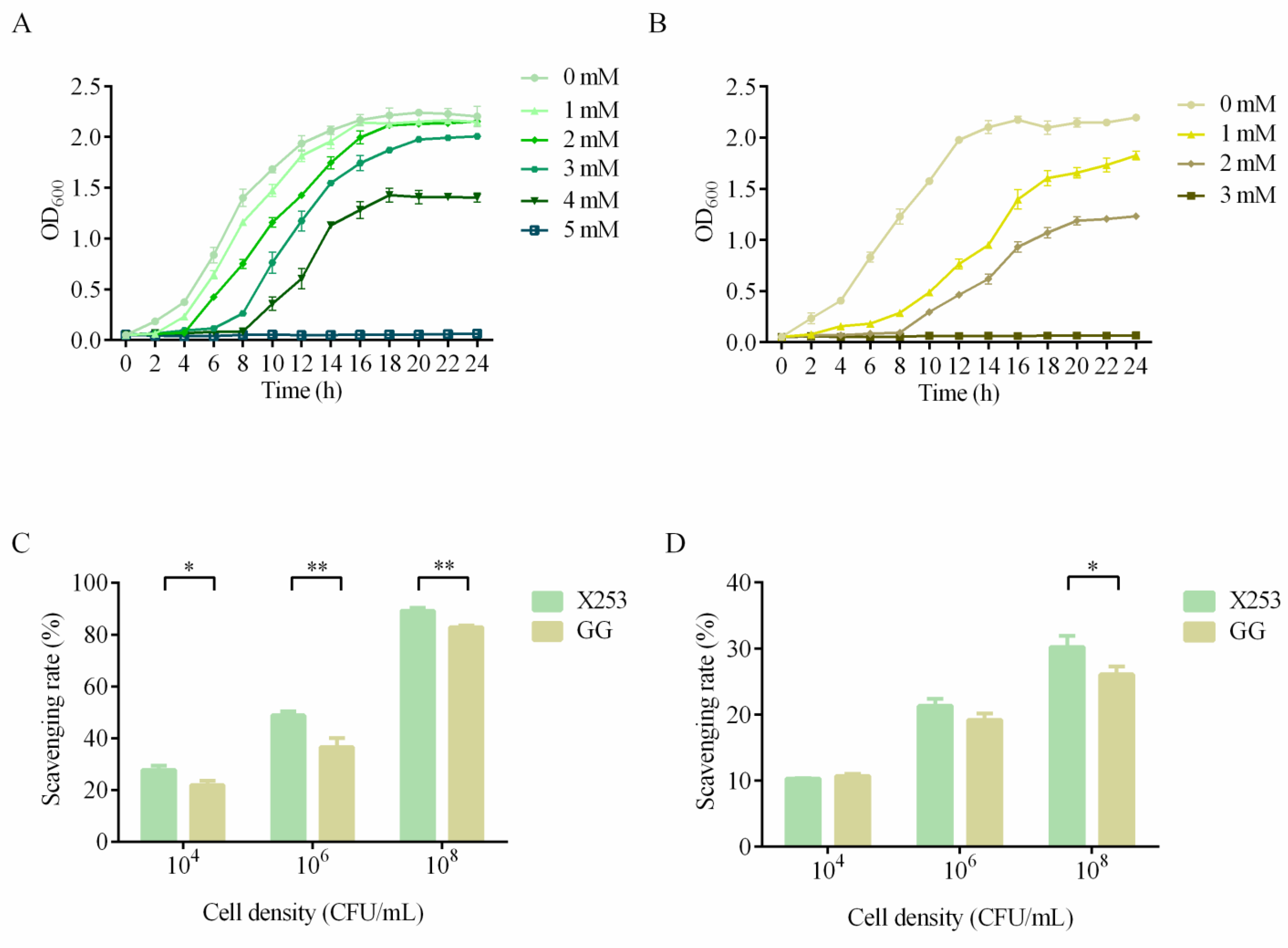 Microorganisms 11 00140 g006 Microorganisms 11 00140 g006