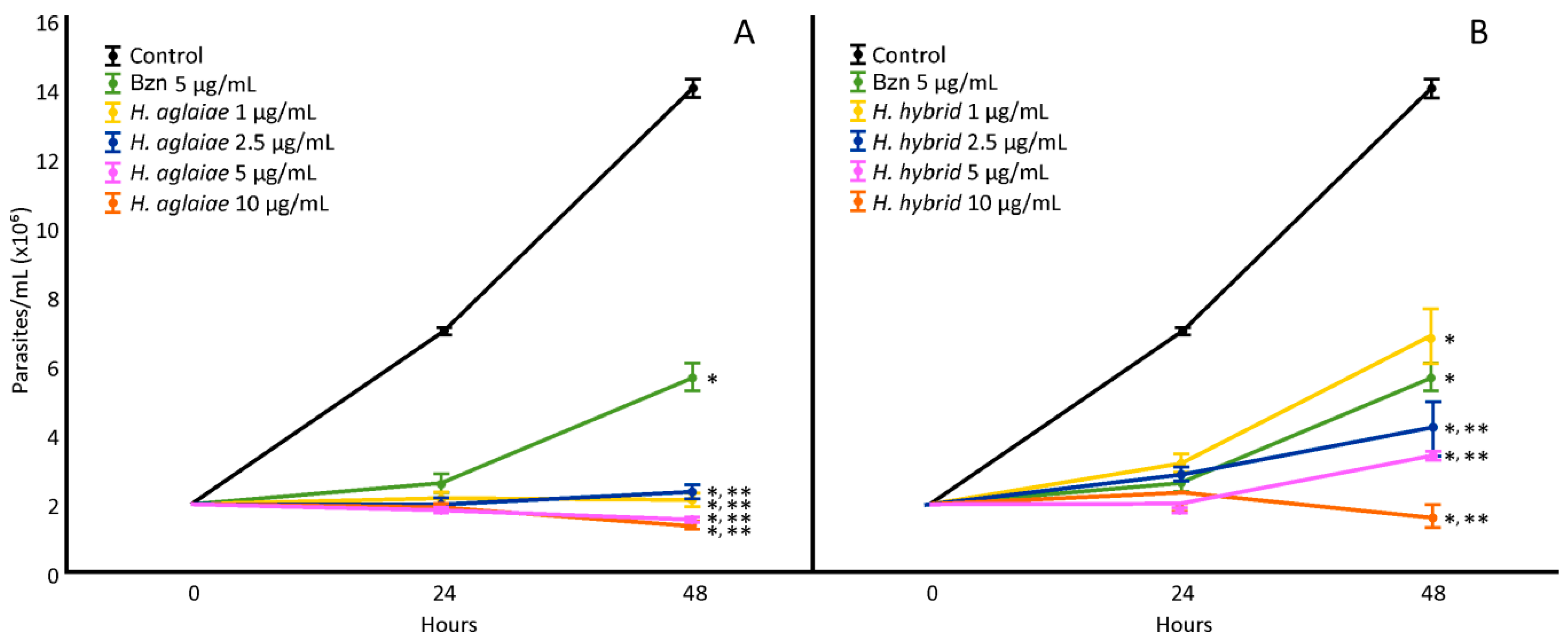 Microorganisms 11 00144 g001