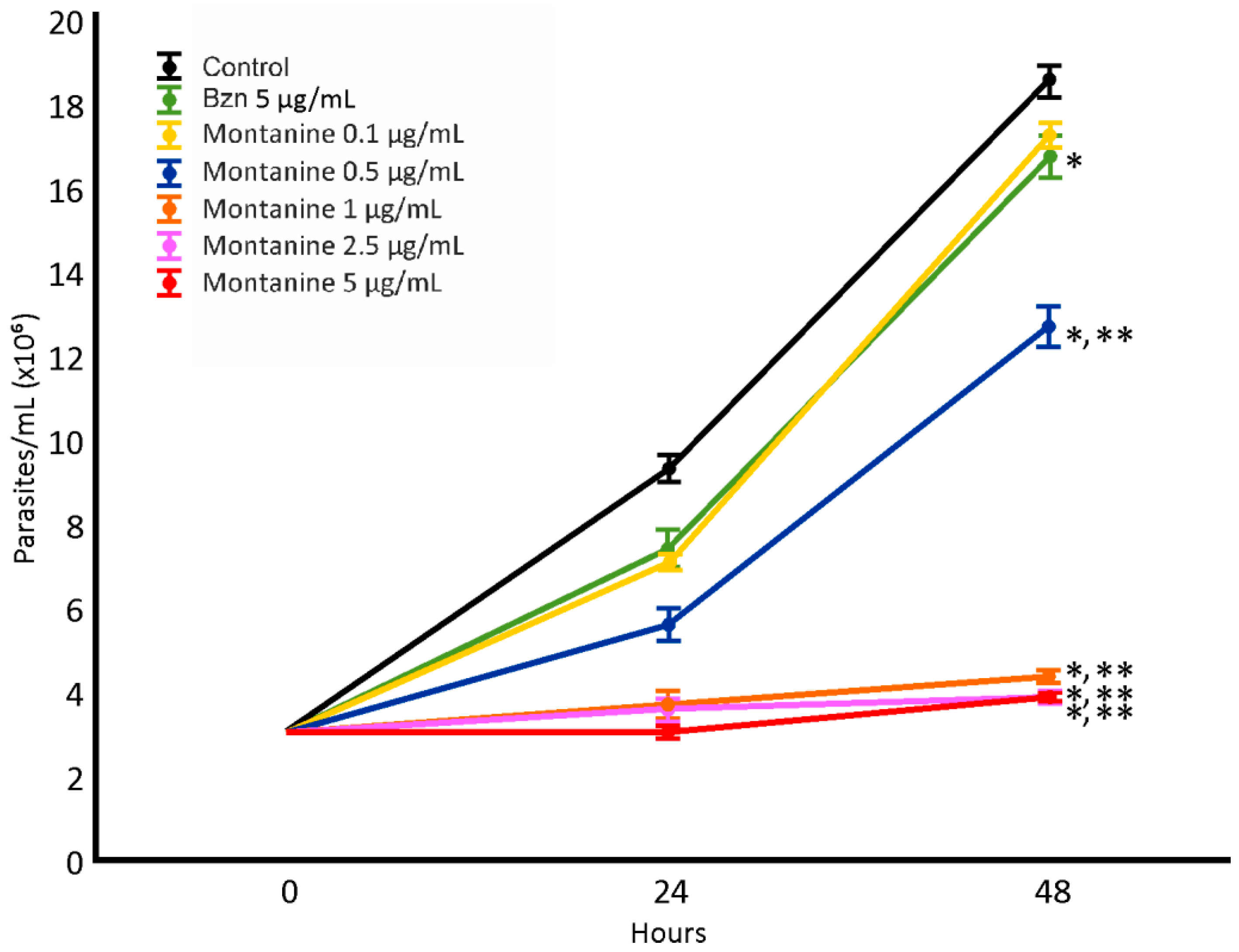 Microorganisms 11 00144 g003