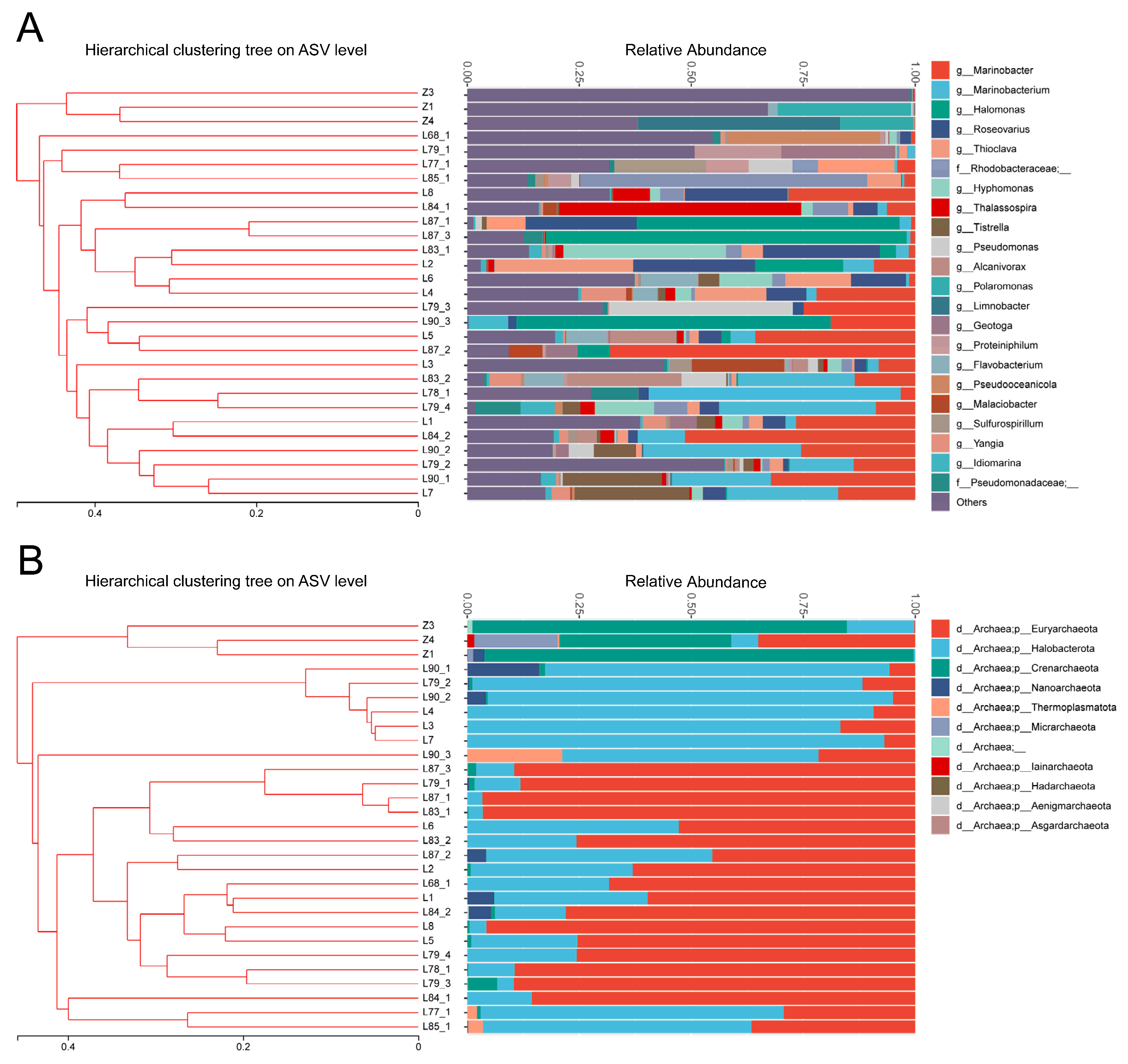 Microorganisms 11 00151 g001 Microorganisms 11 00151 g001