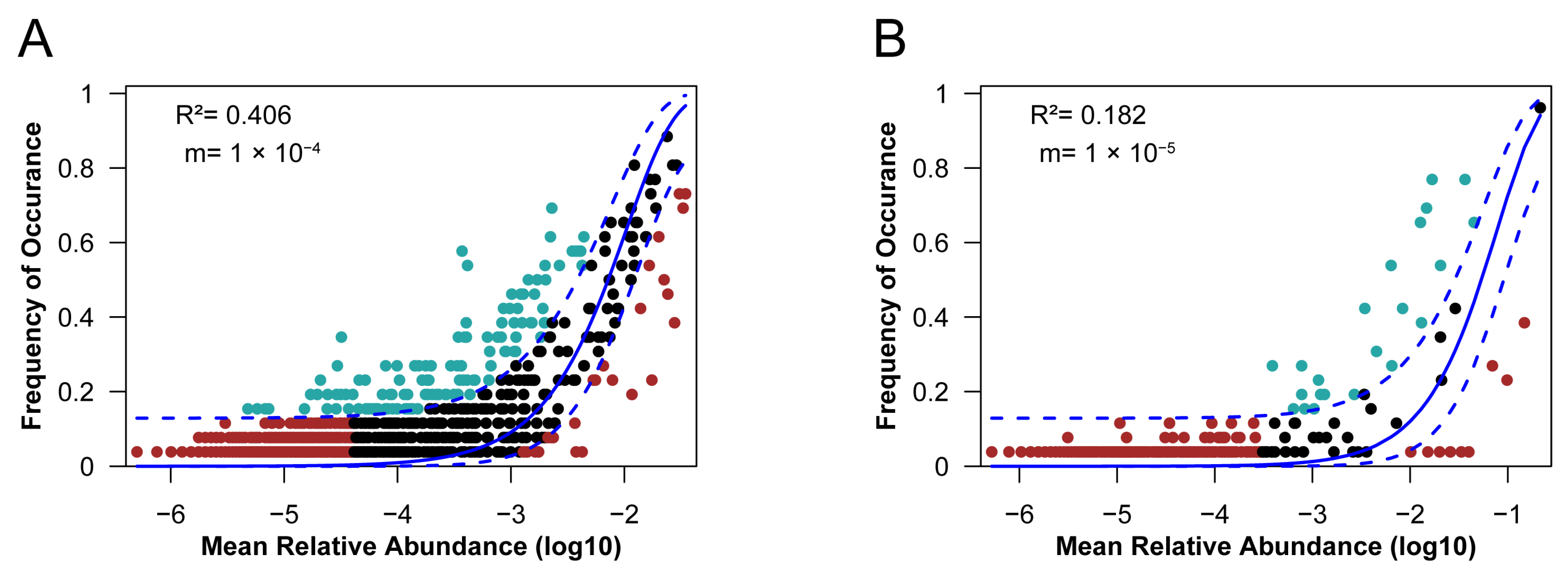 Microorganisms 11 00151 g002 Microorganisms 11 00151 g002
