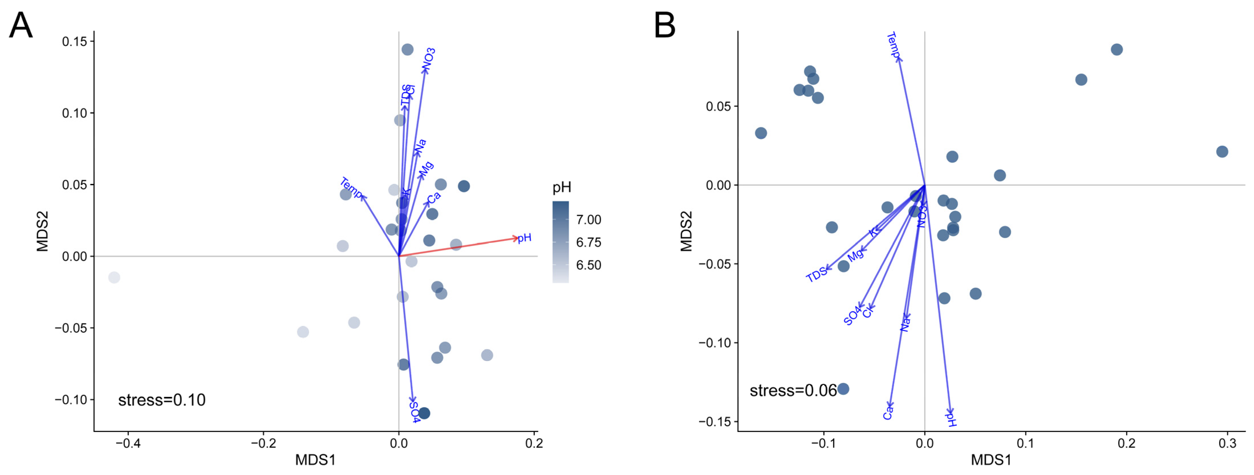 Microorganisms 11 00151 g004 Microorganisms 11 00151 g004