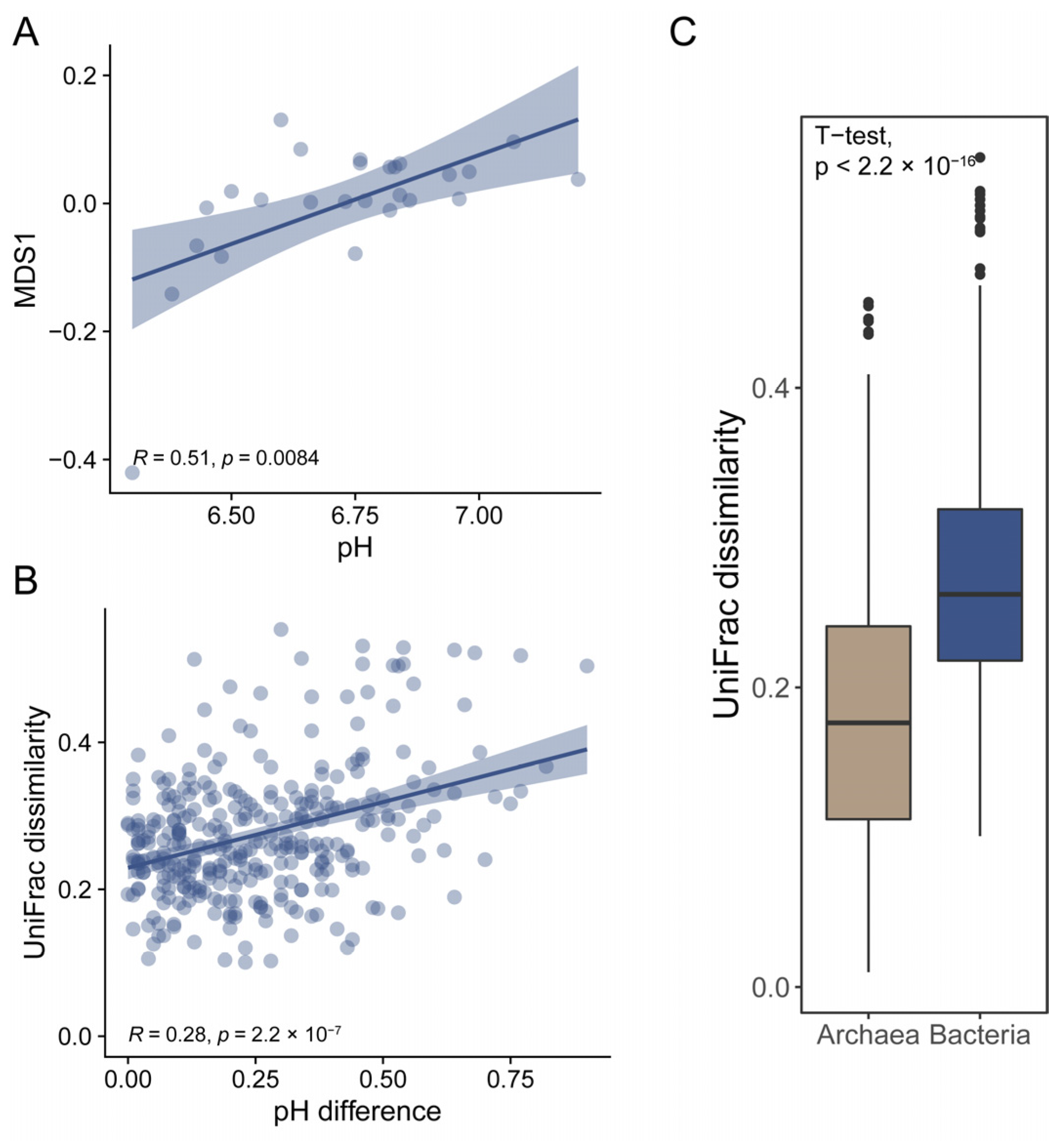 Microorganisms 11 00151 g005 Microorganisms 11 00151 g005