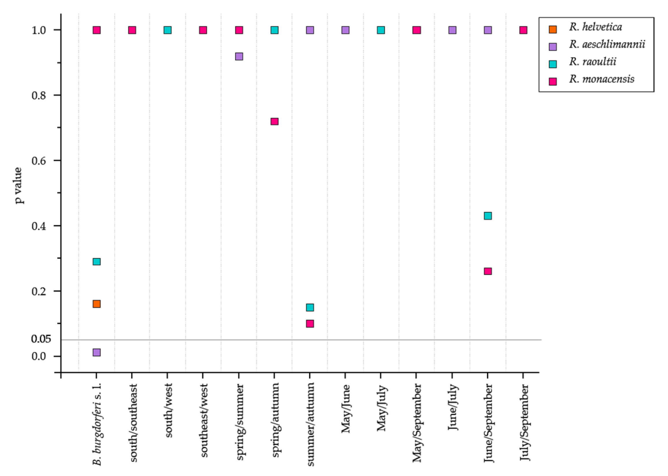 Microorganisms 11 00157 g003