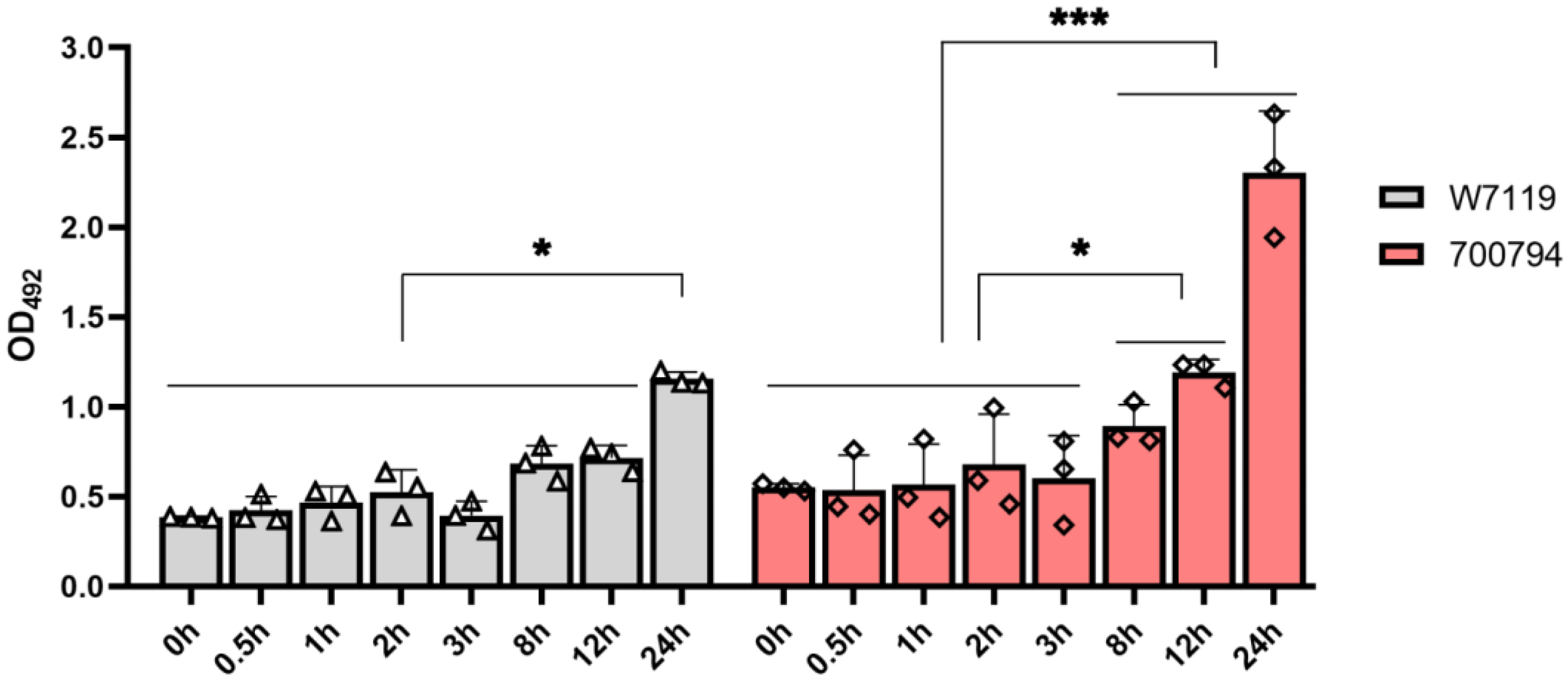 Microorganisms 11 00160 g002 Microorganisms 11 00160 g002