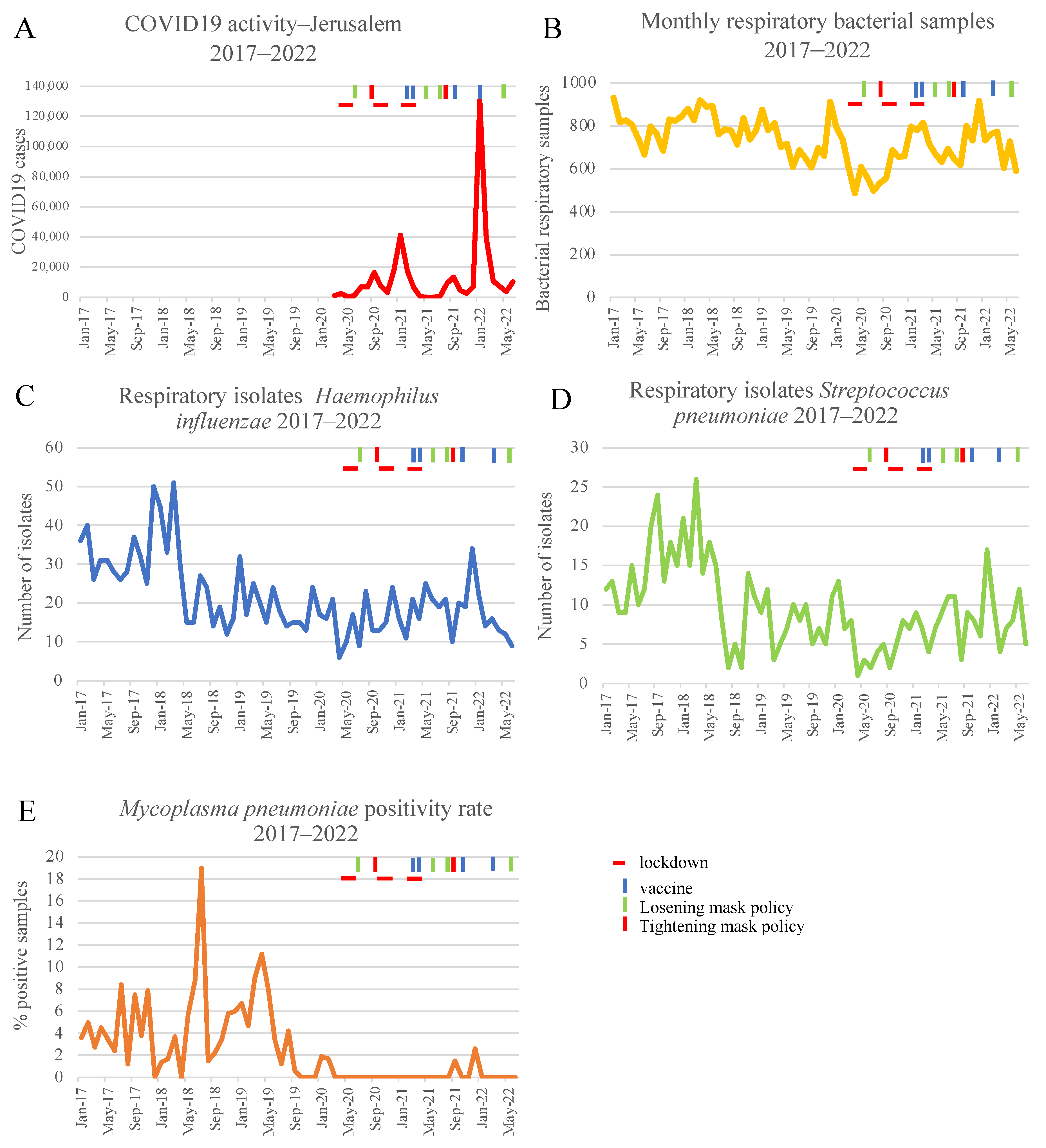 Microorganisms 11 00166 g002 Microorganisms 11 00166 g002