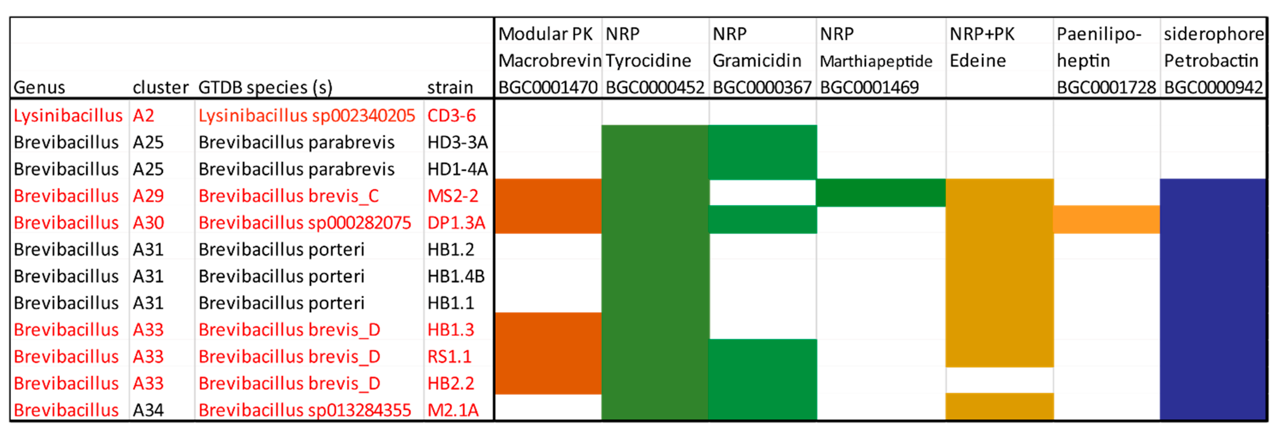 Microorganisms 11 00168 g011