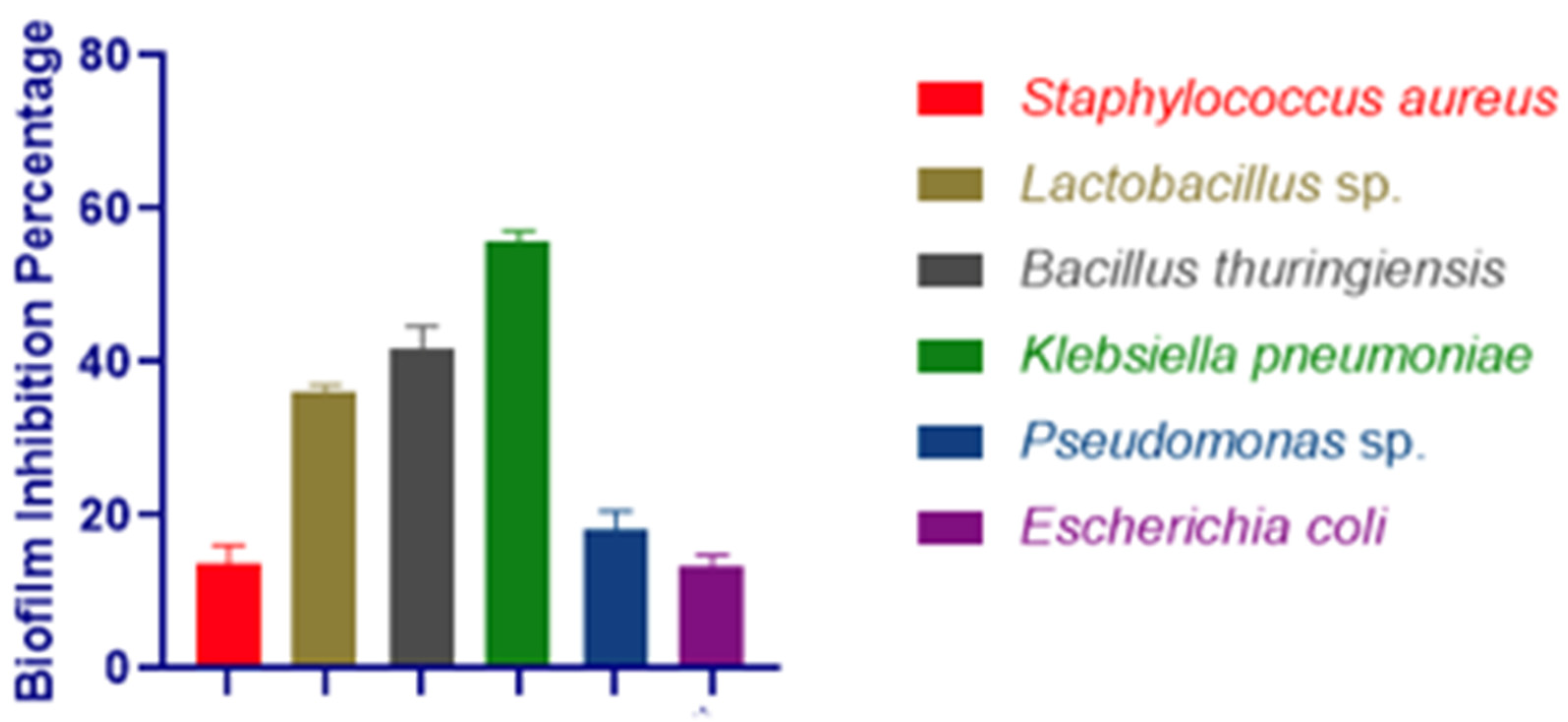 Microorganisms 11 00172 g001