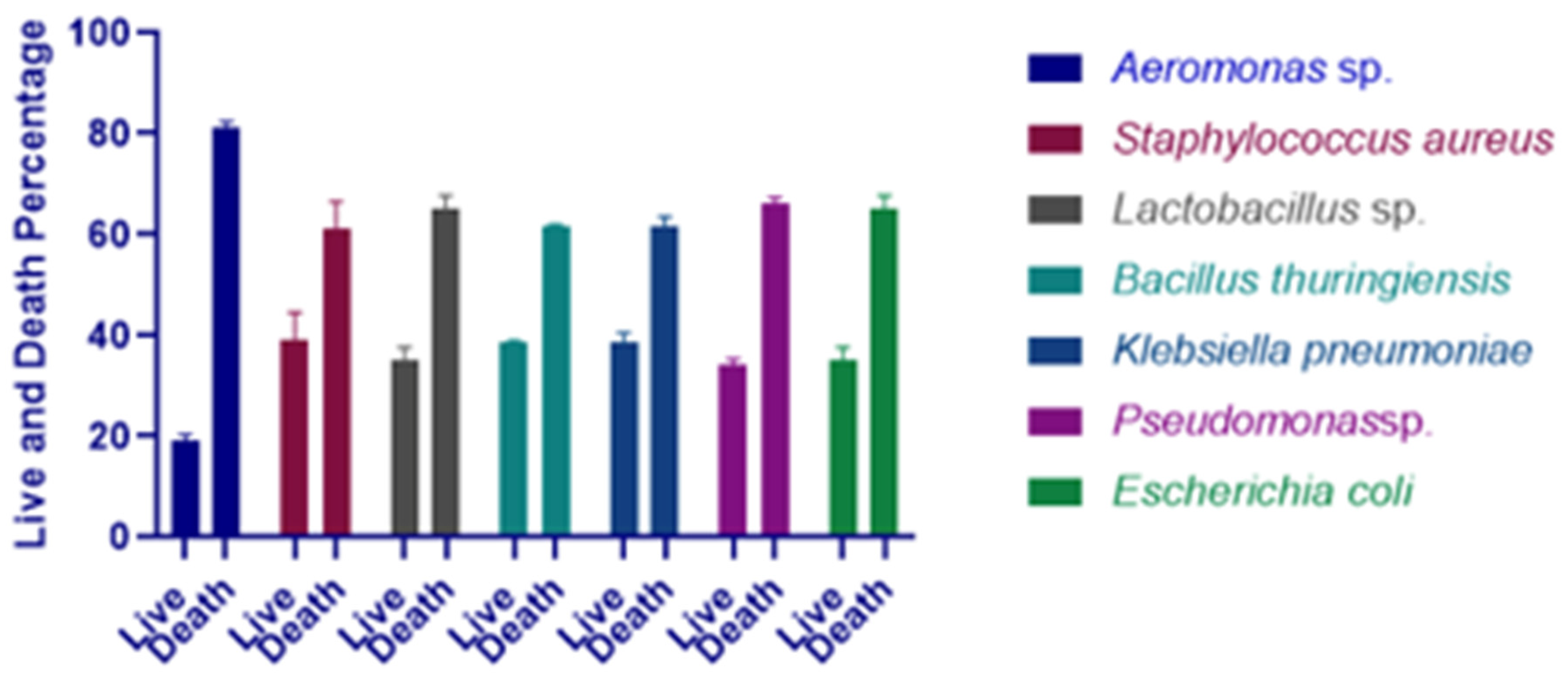 Microorganisms 11 00172 g003