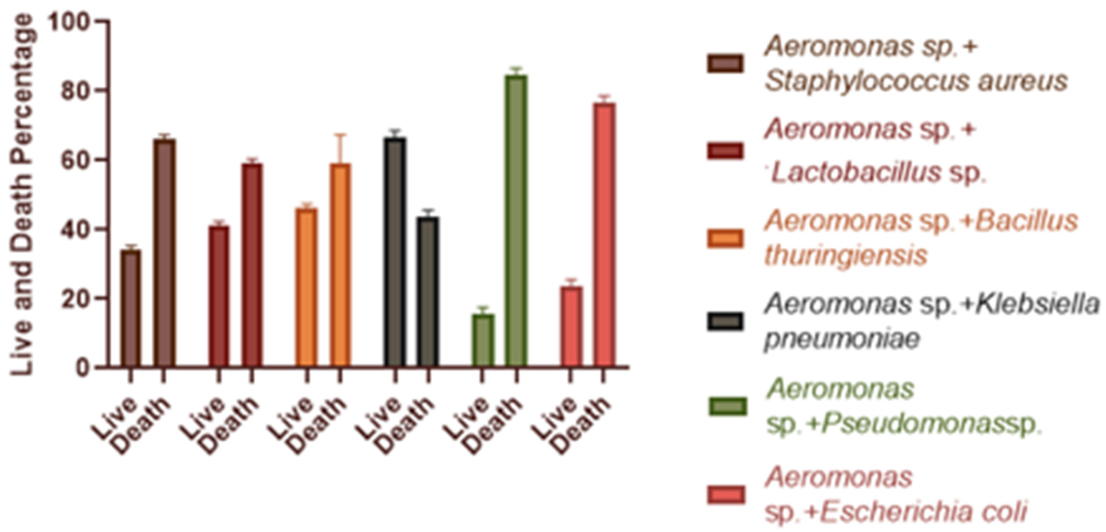 Microorganisms 11 00172 g004