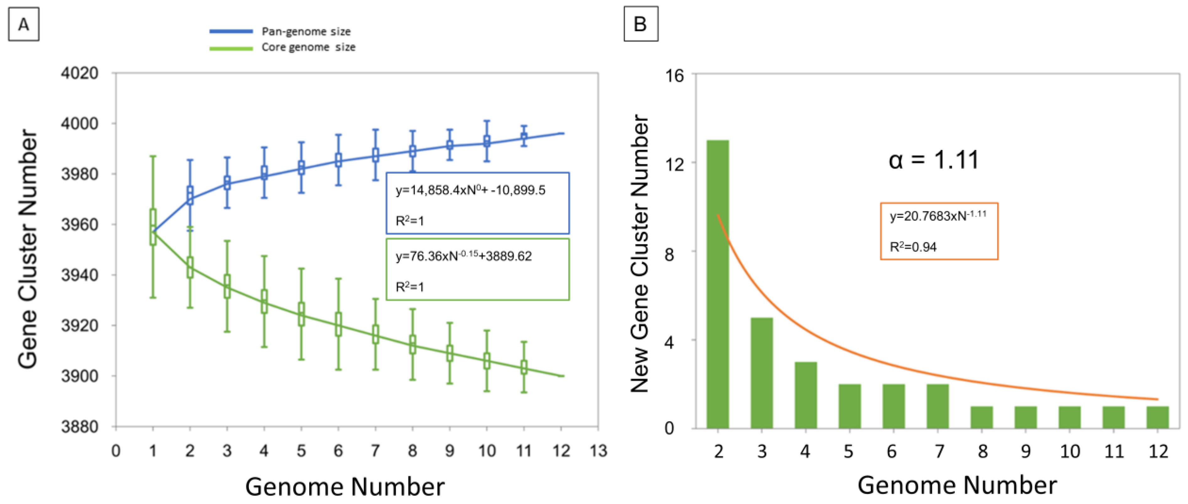 Microorganisms 11 00177 g003