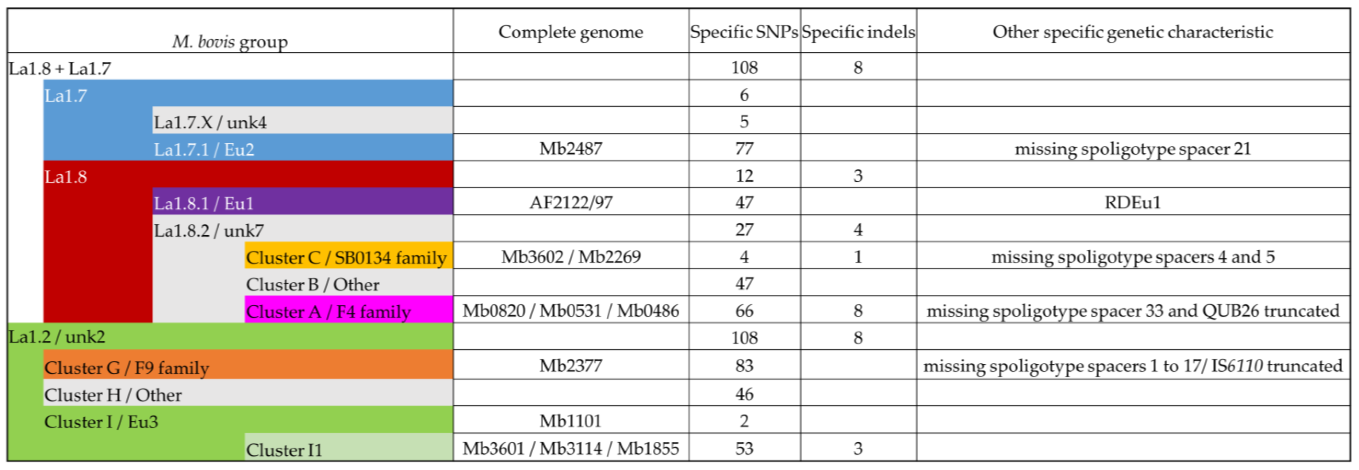 Microorganisms 11 00177 g005