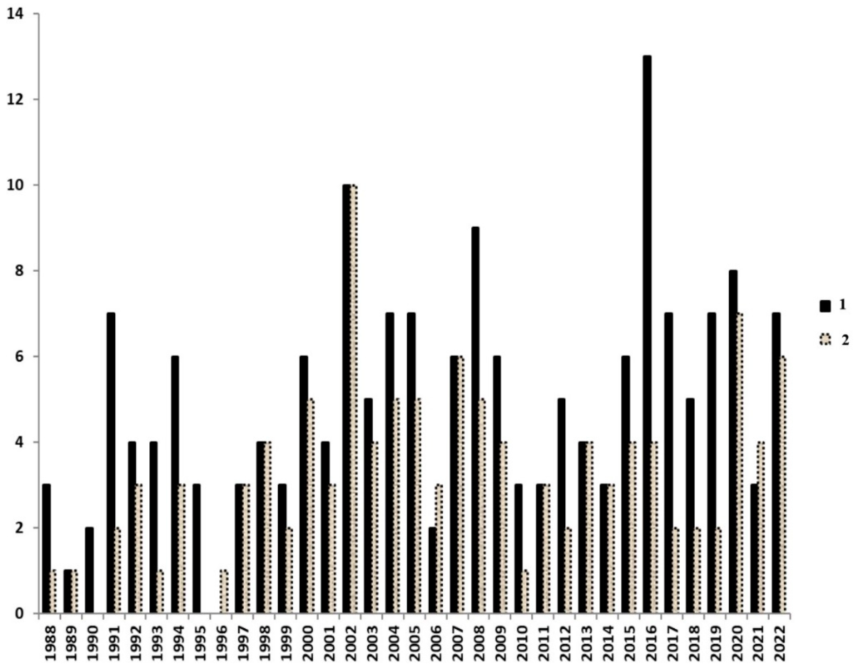 Microorganisms 11 00186 g001