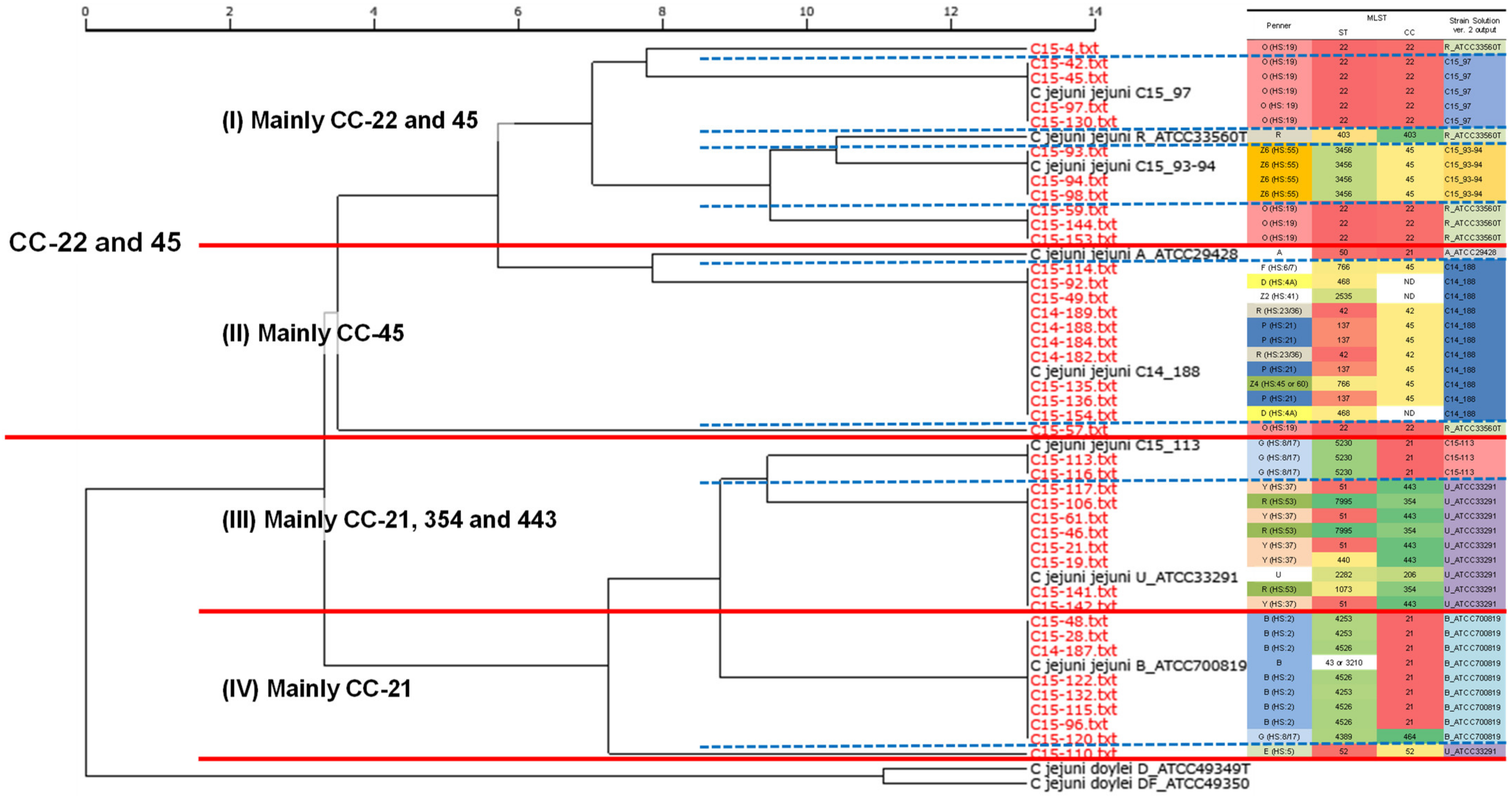 Microorganisms 11 00202 g001