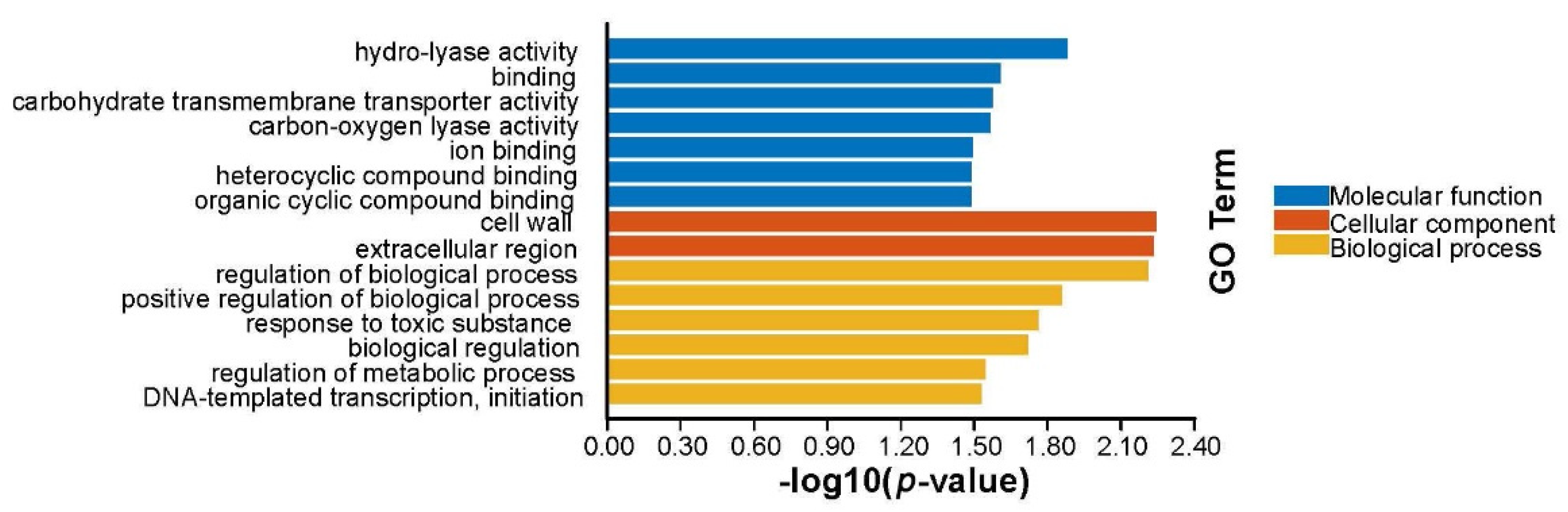 Microorganisms 11 00214 g002