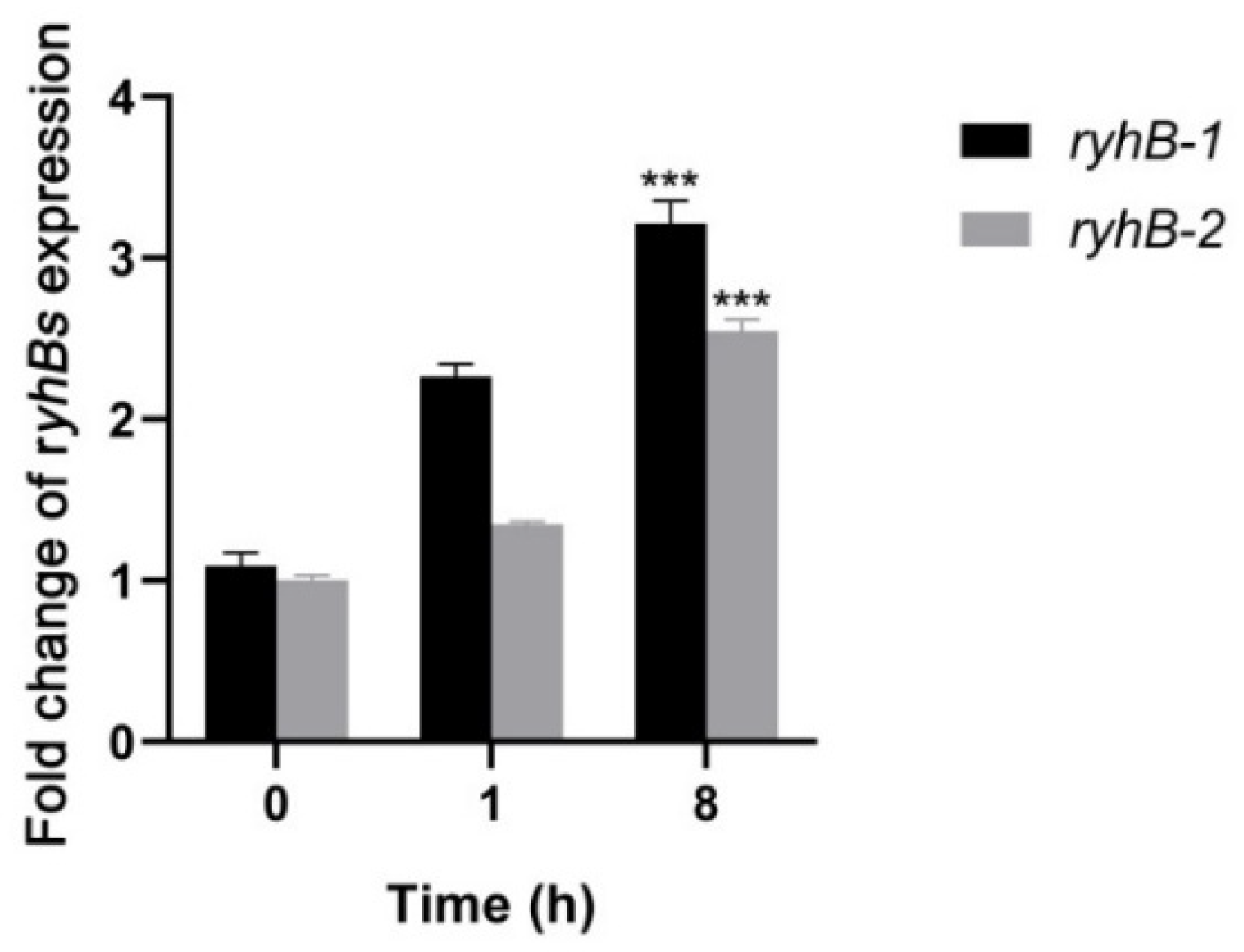 Microorganisms 11 00214 g003