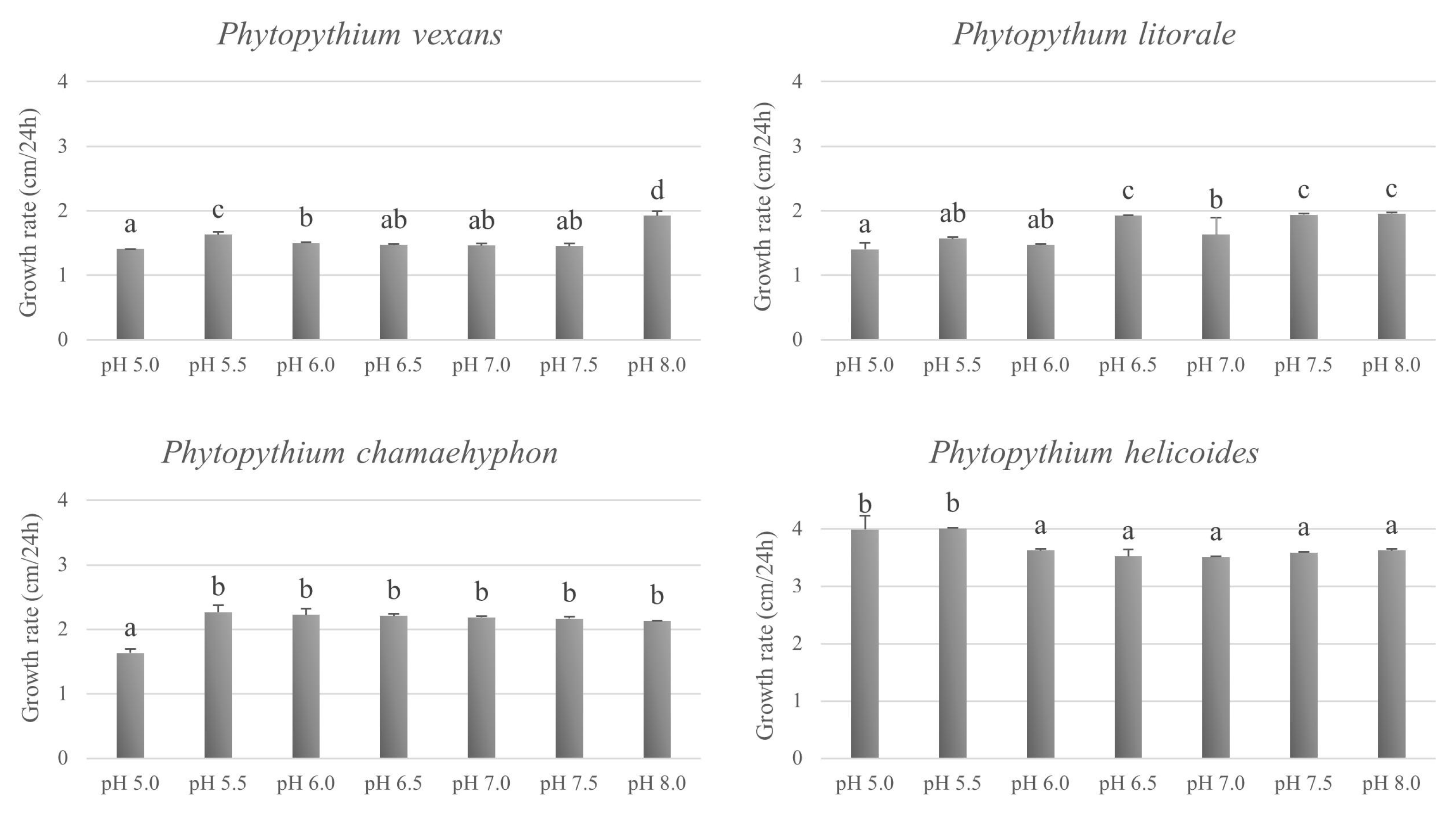 Microorganisms 11 00216 g005