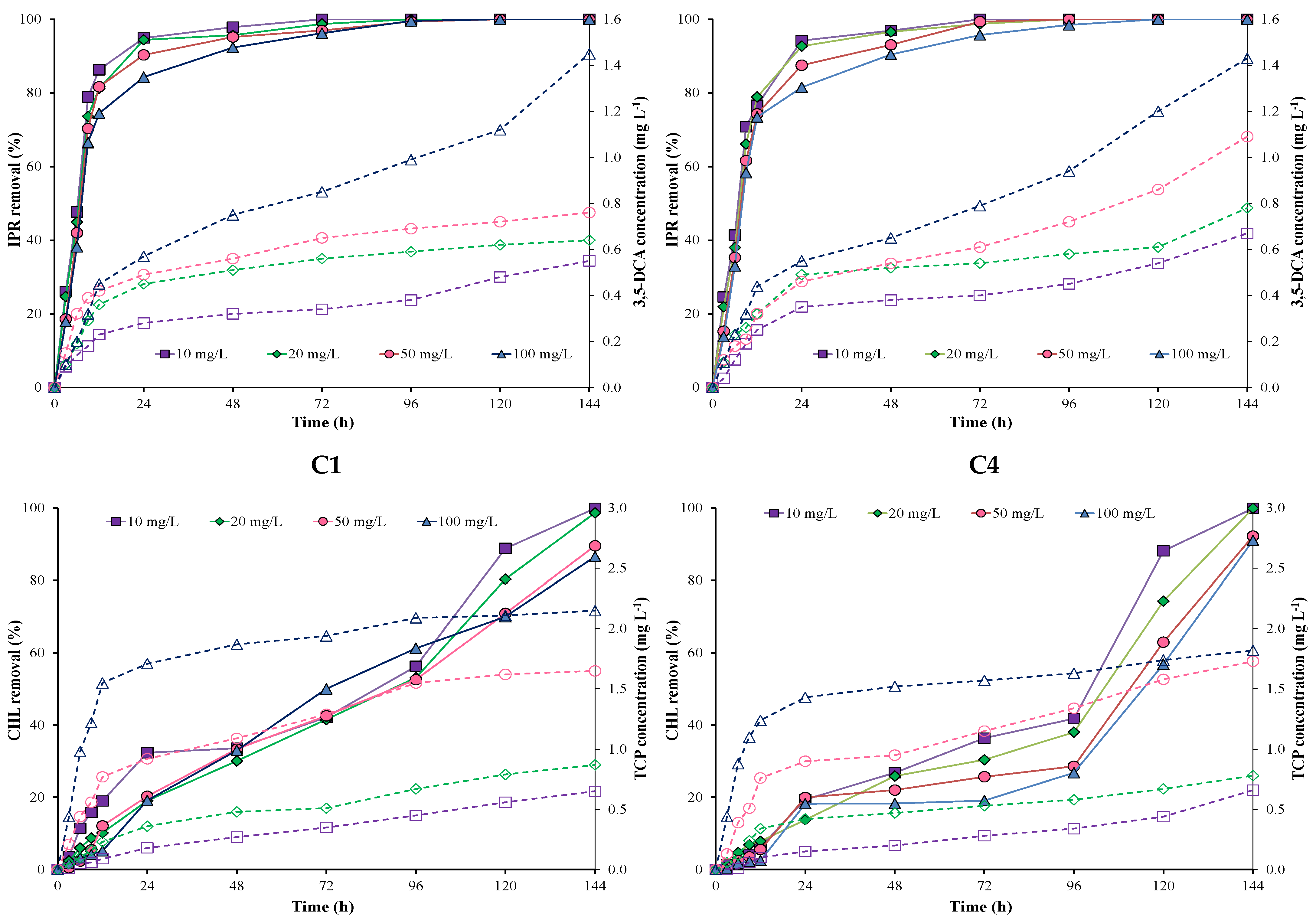 Microorganisms 11 00220 g001 Microorganisms 11 00220 g001