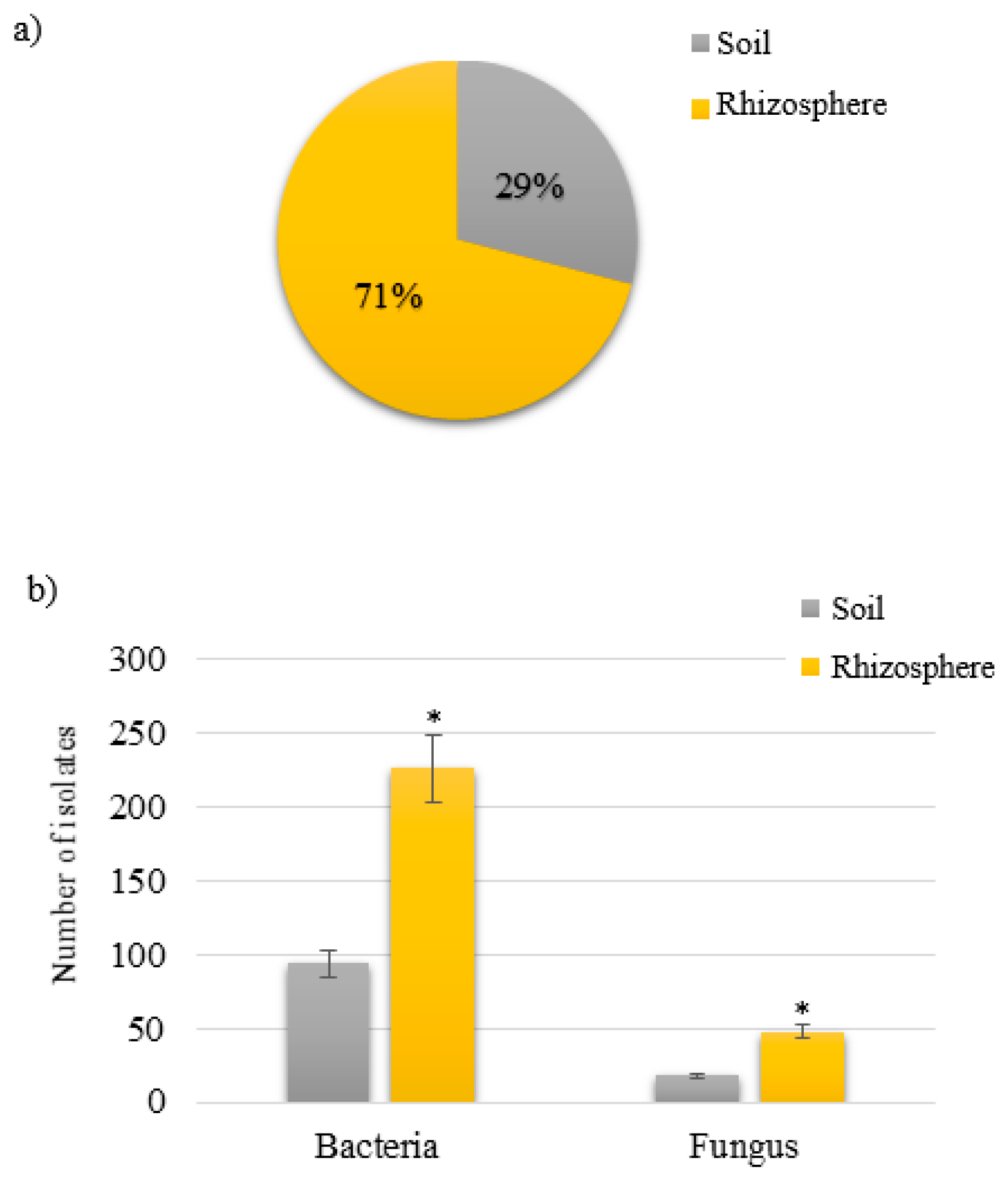 Microorganisms 11 00232 g002