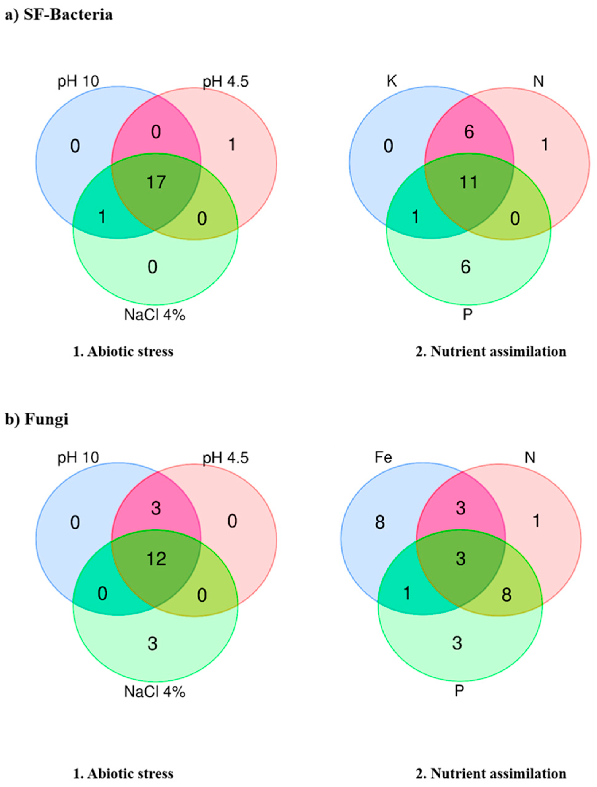 Microorganisms 11 00232 g003