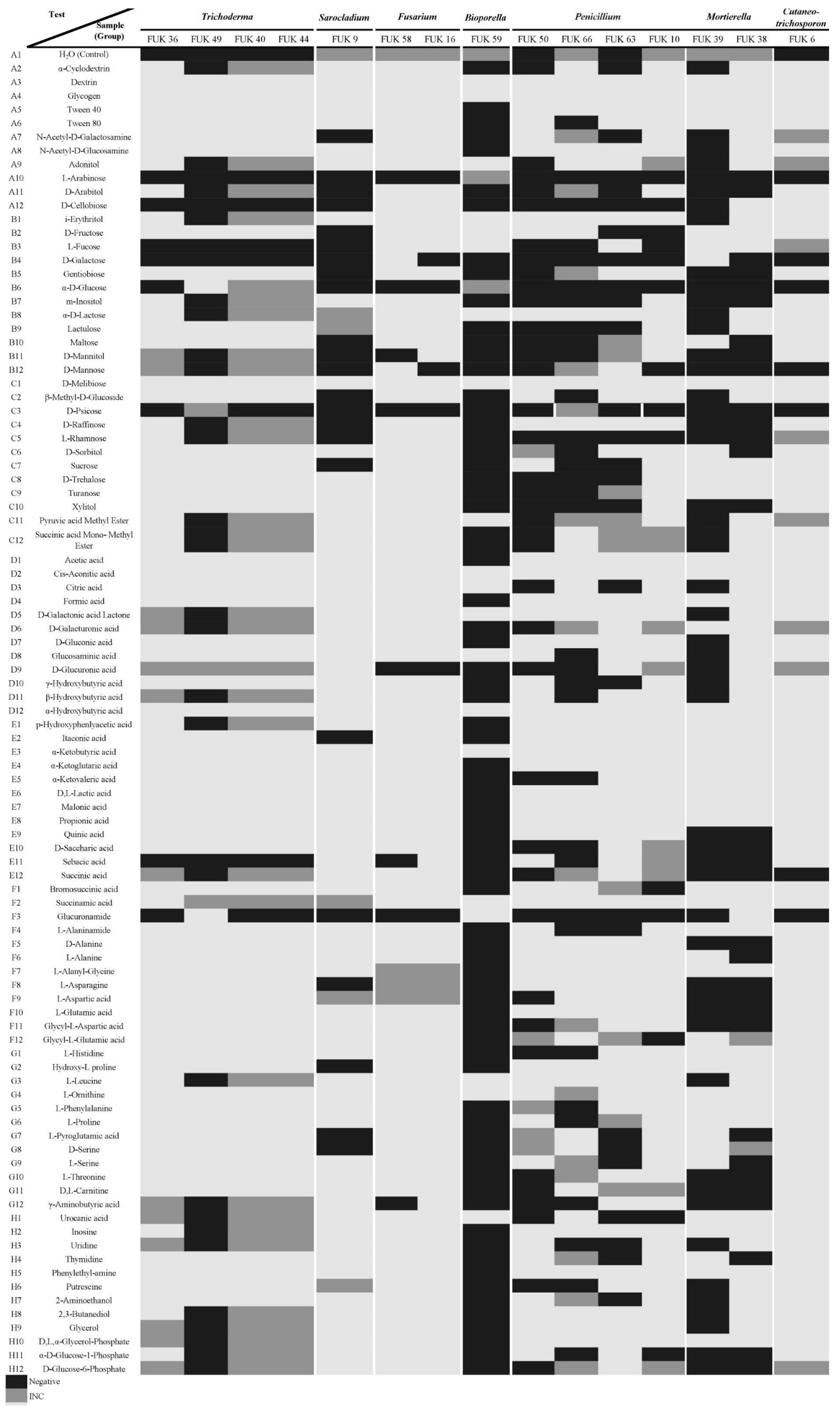 Microorganisms 11 00232 g005