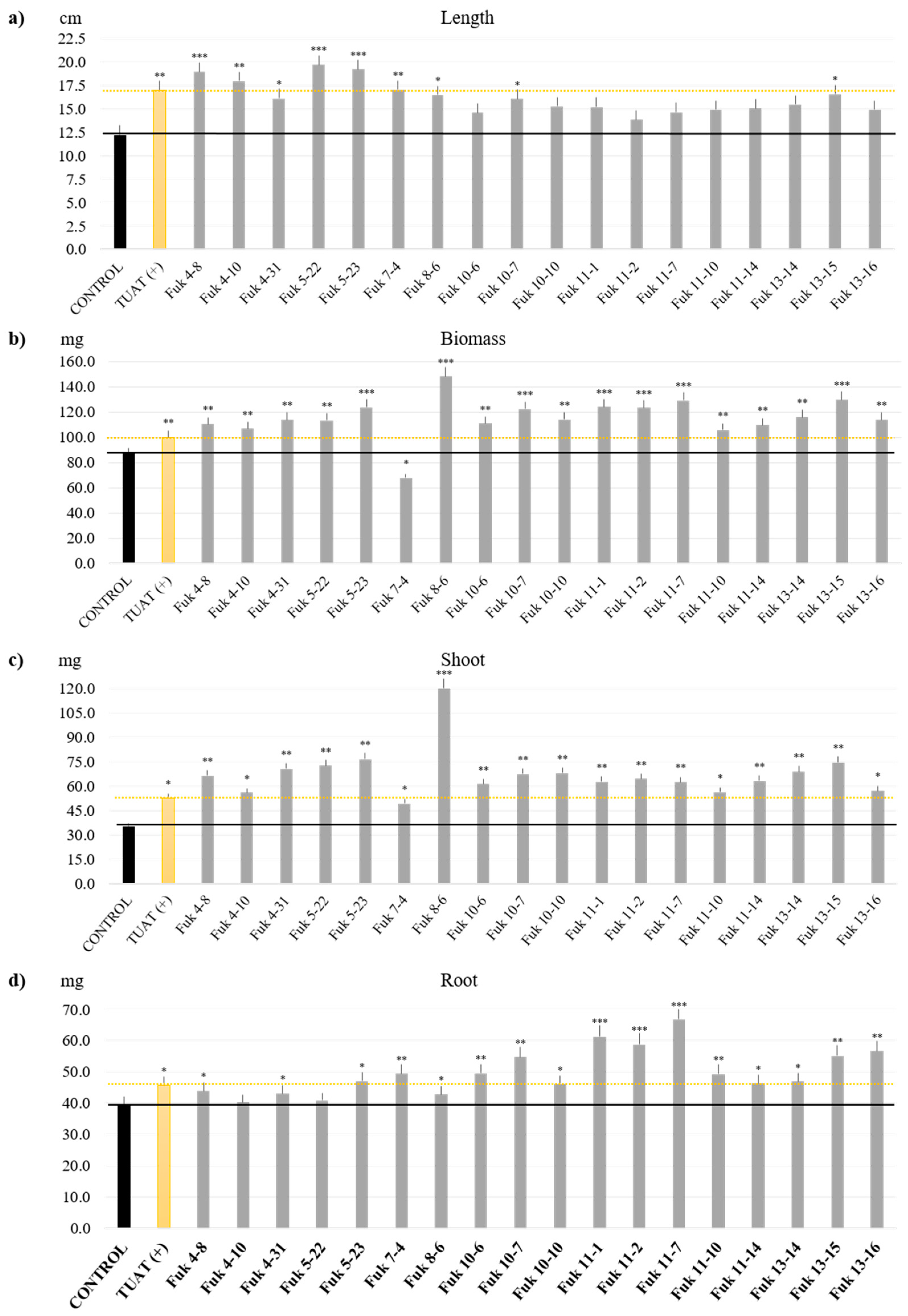 Microorganisms 11 00232 g006