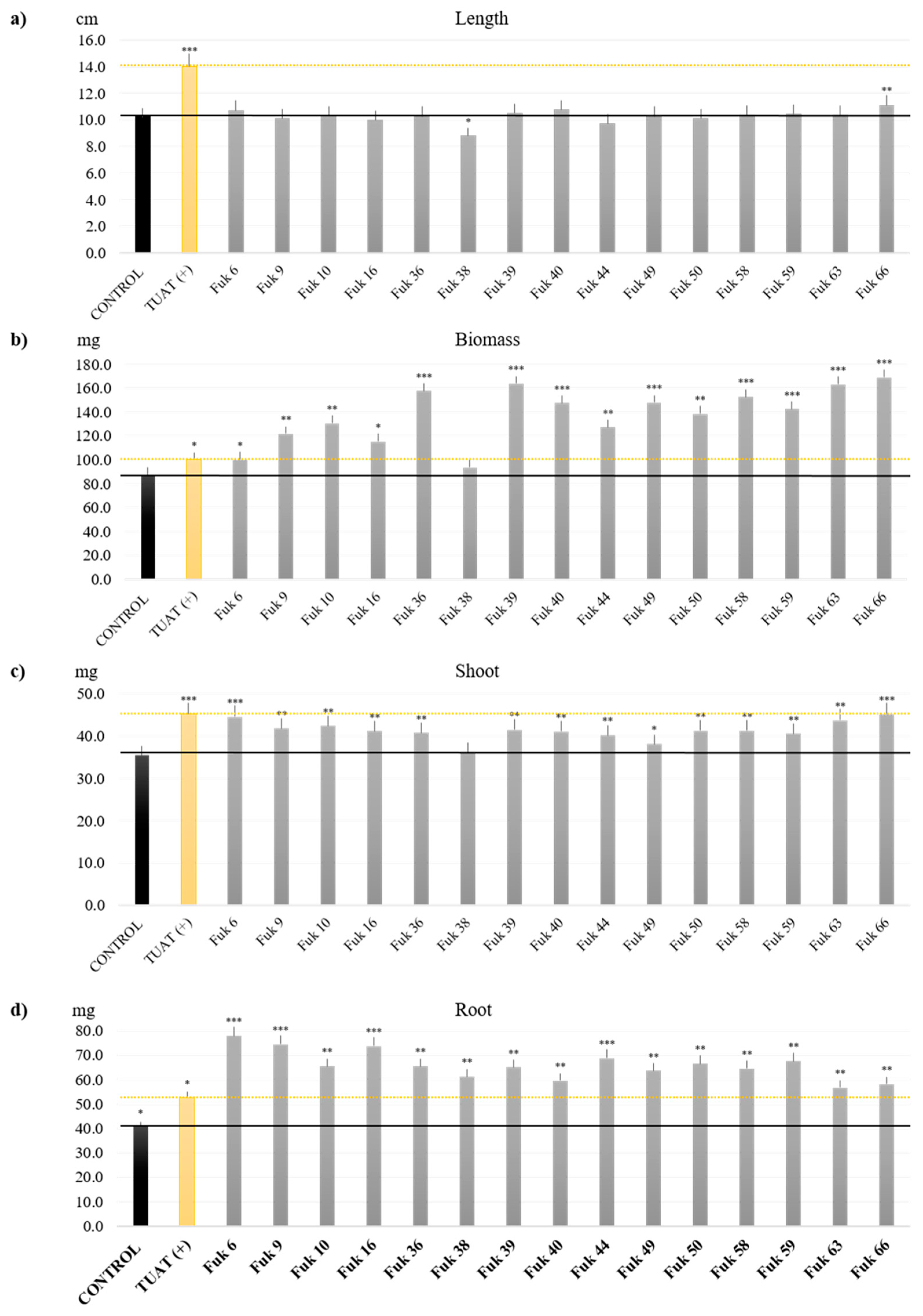 Microorganisms 11 00232 g007