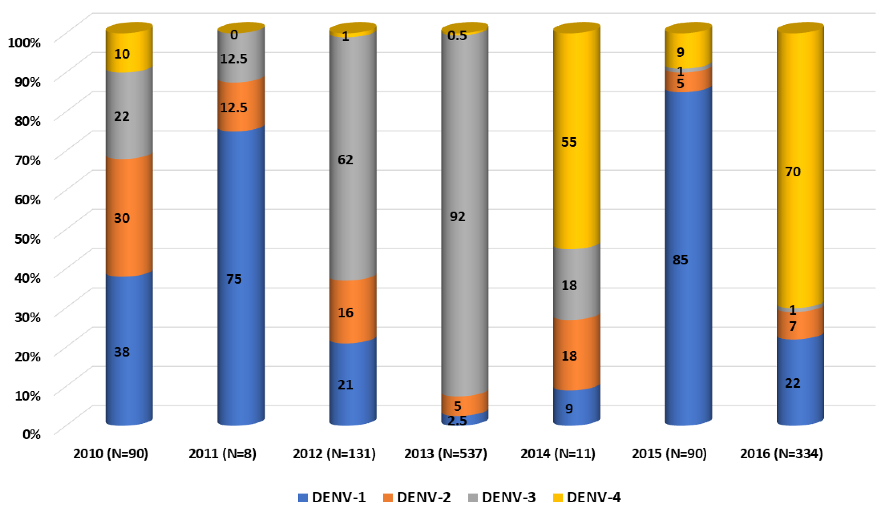 Microorganisms 11 00243 g002
