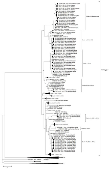 Microorganisms 11 00243 g003