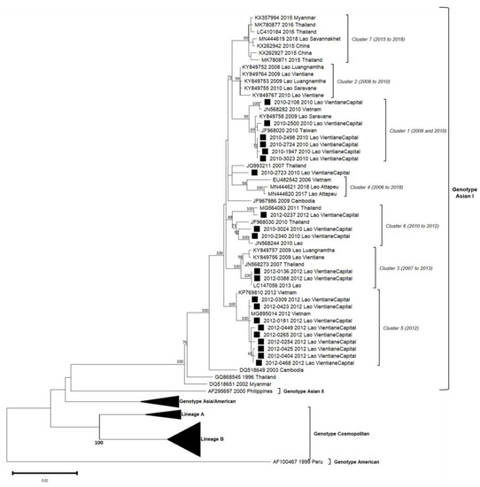 Microorganisms 11 00243 g004