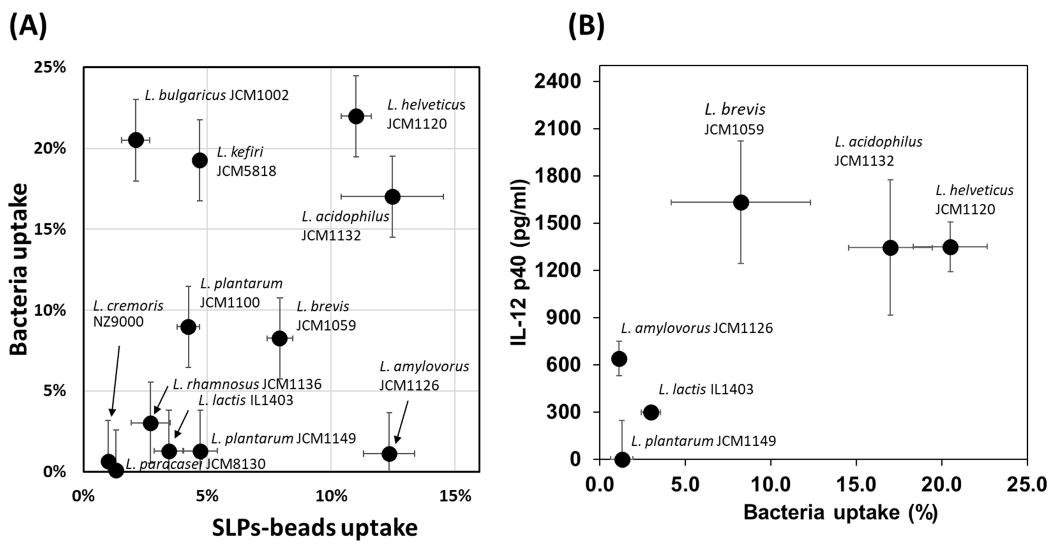 Microorganisms 11 00247 g002