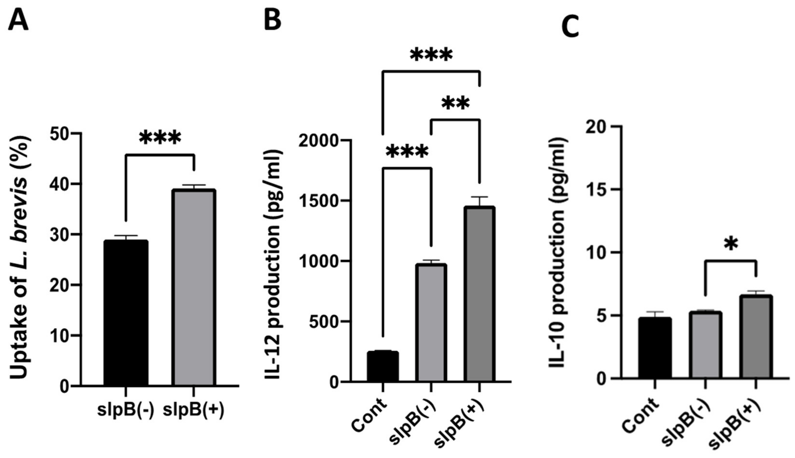 Microorganisms 11 00247 g009