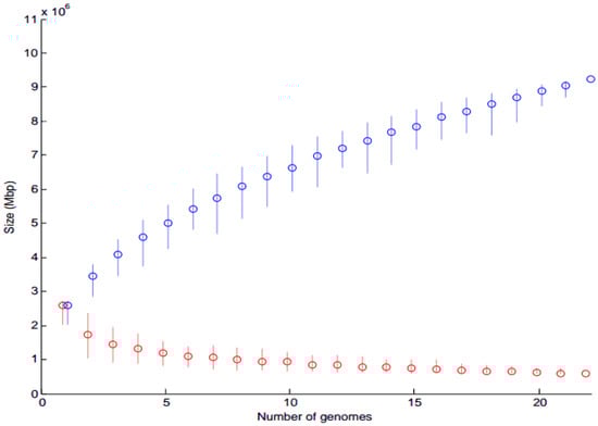 Microorganisms 11 00254 g004