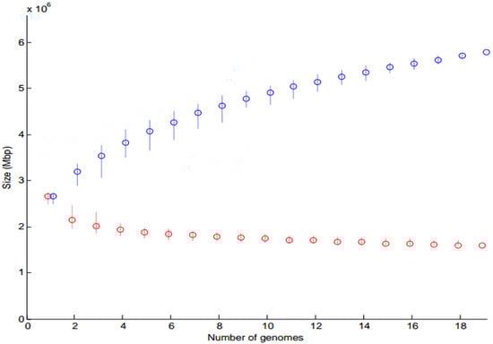 Microorganisms 11 00254 g005