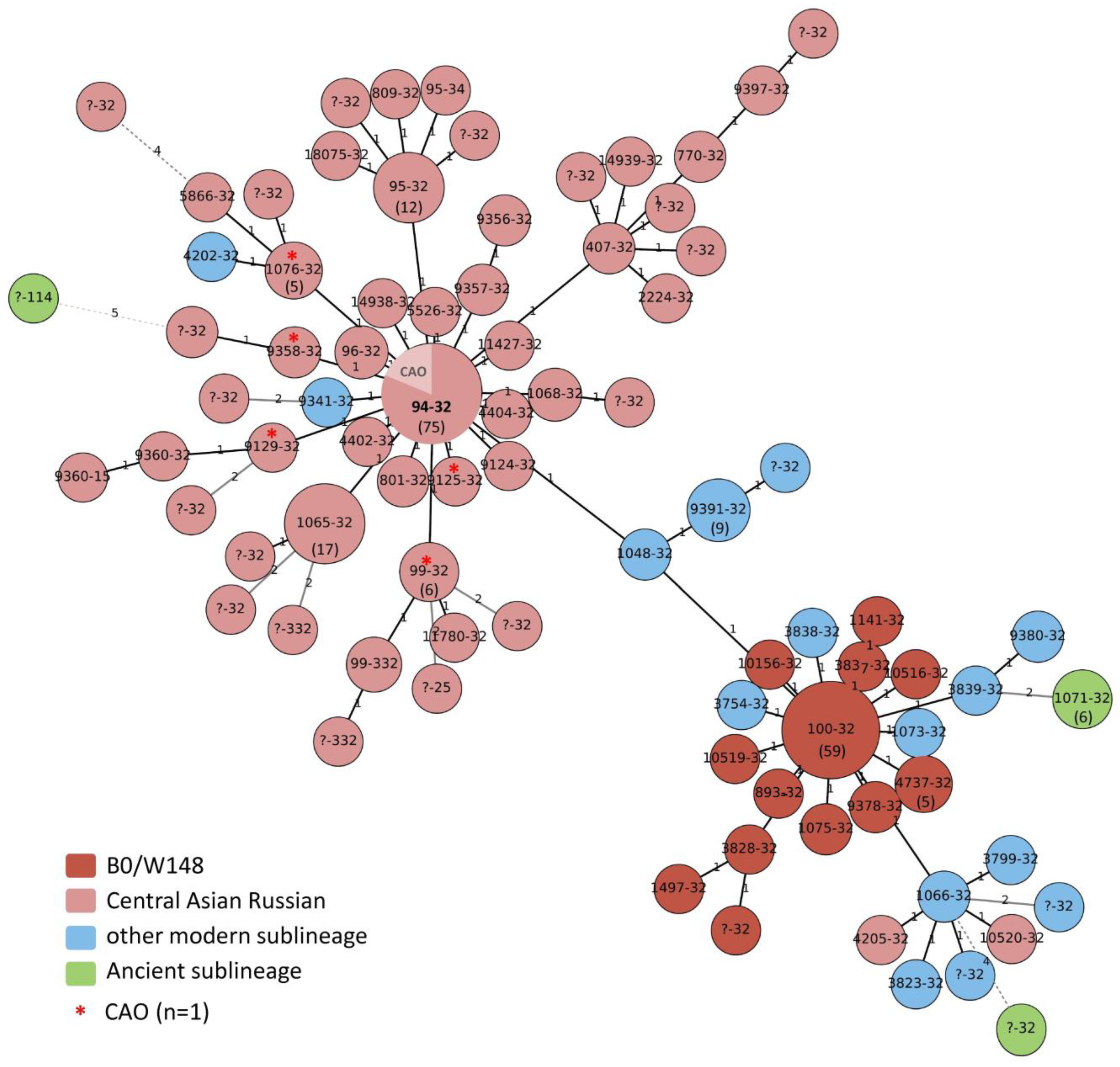 Microorganisms 11 00255 g001